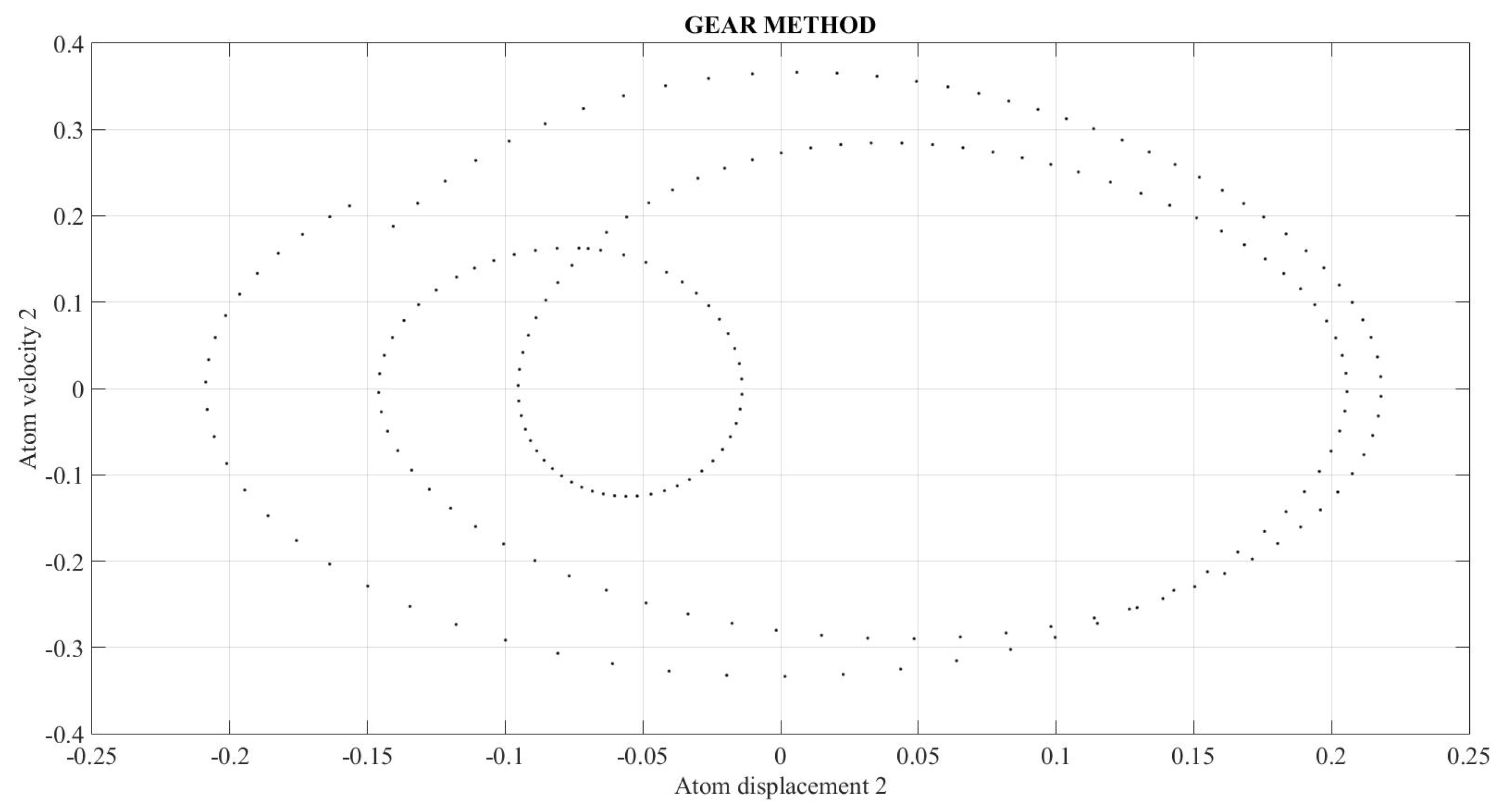 Symmetry 12 01413 g034