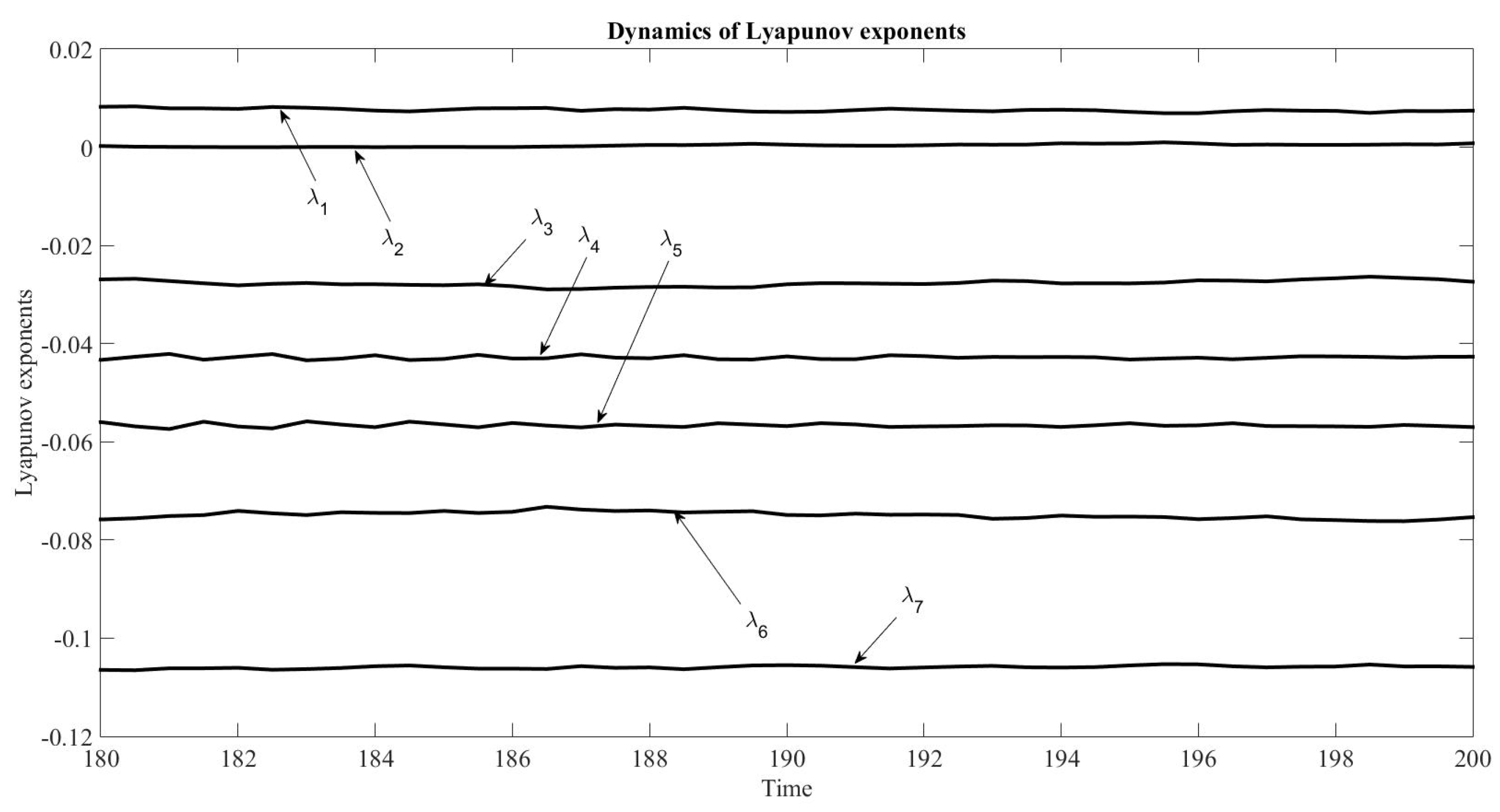 Symmetry 12 01413 g037