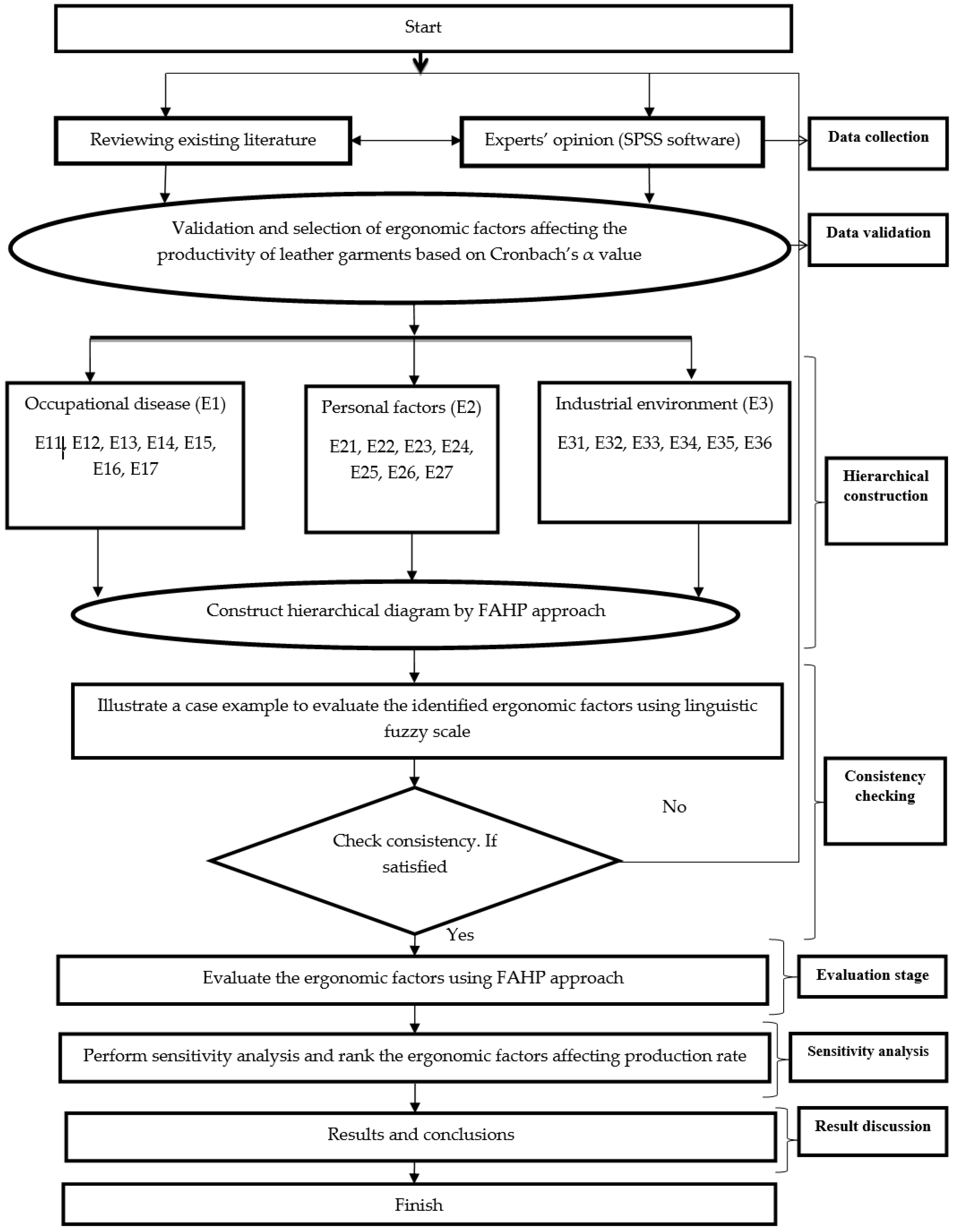 Symmetry 12 01414 g001
