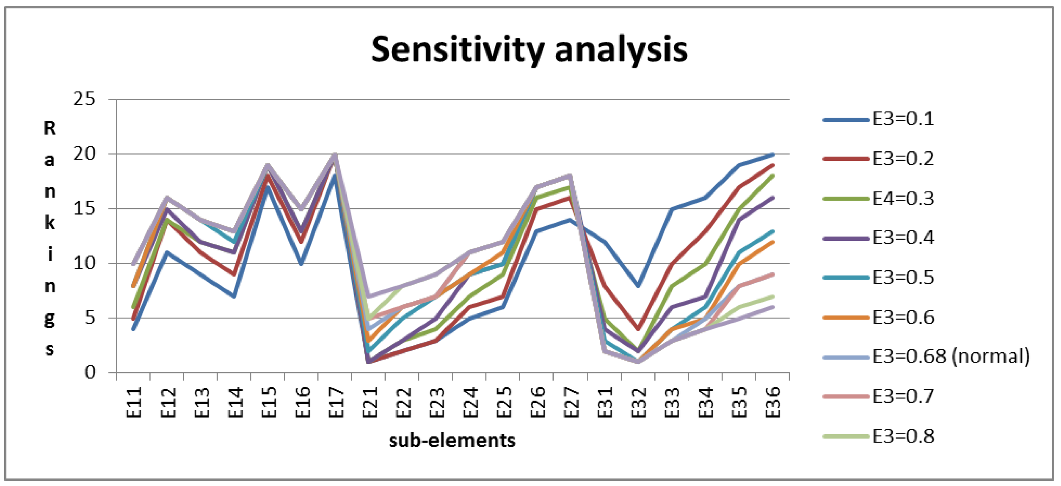 Symmetry 12 01414 g002