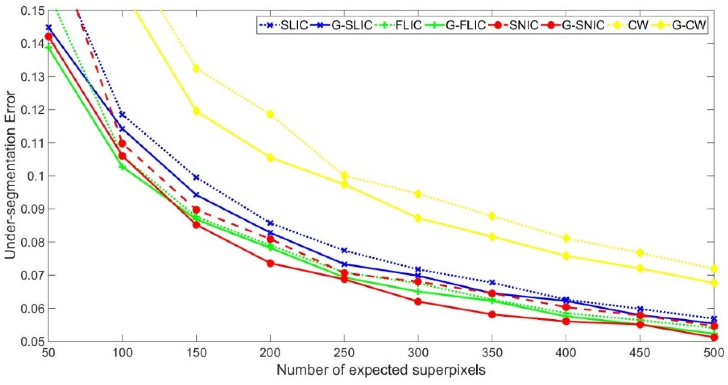 Symmetry 12 01417 g005