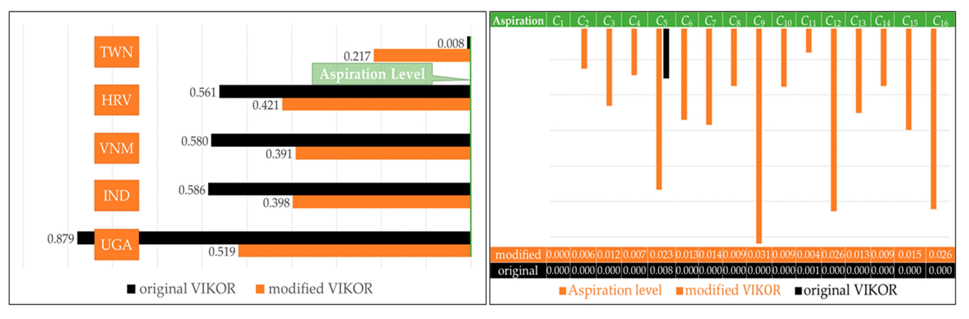 Symmetry 12 01418 g005 Symmetry 12 01418 g005