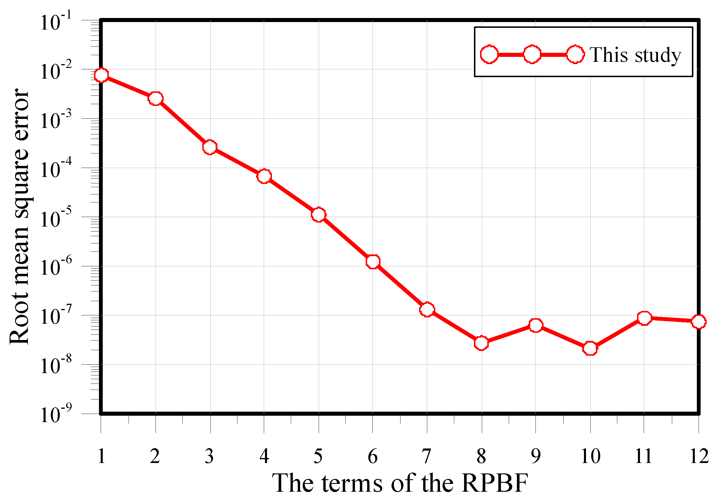 Symmetry 12 01419 g007
