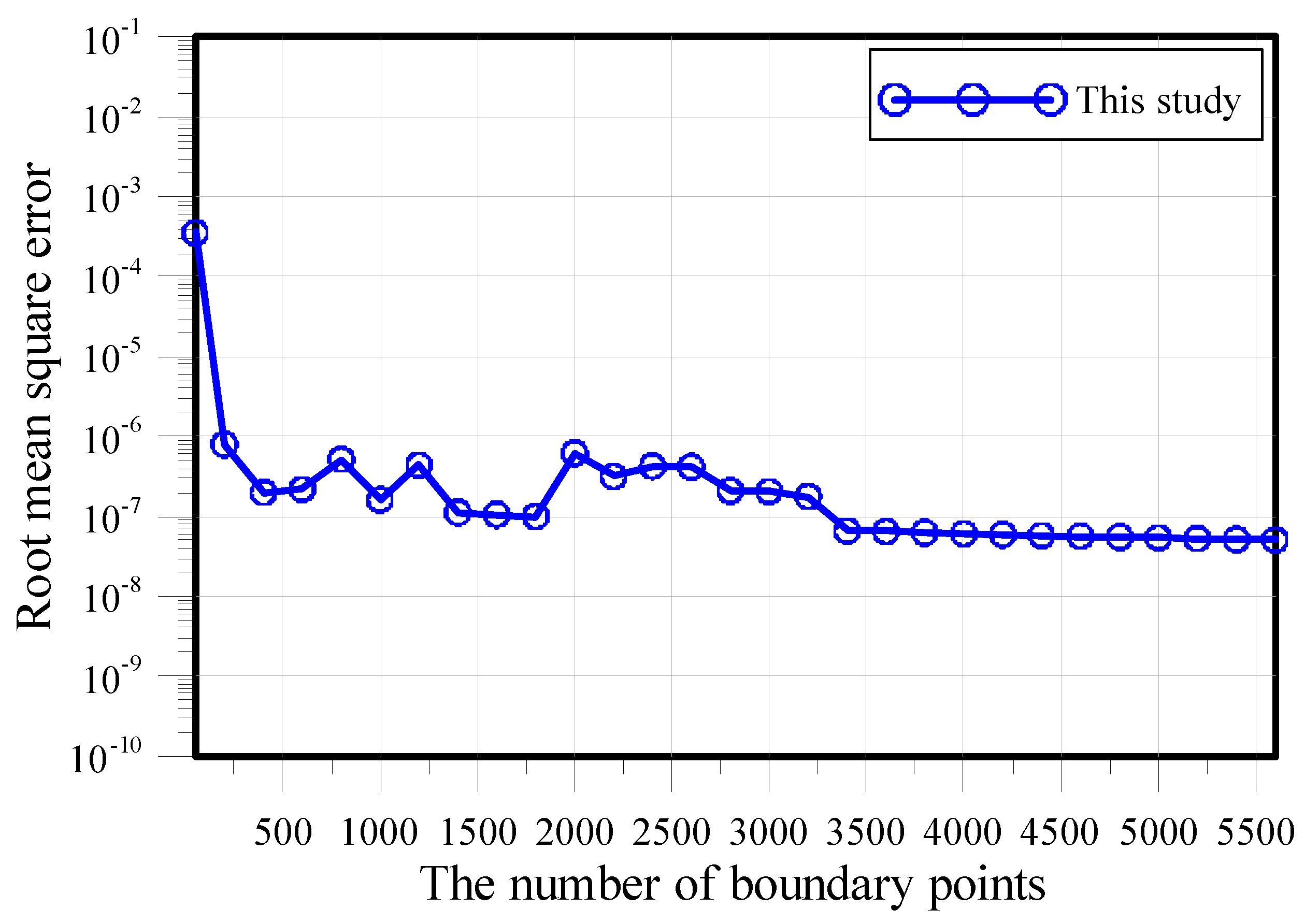 Symmetry 12 01419 g008