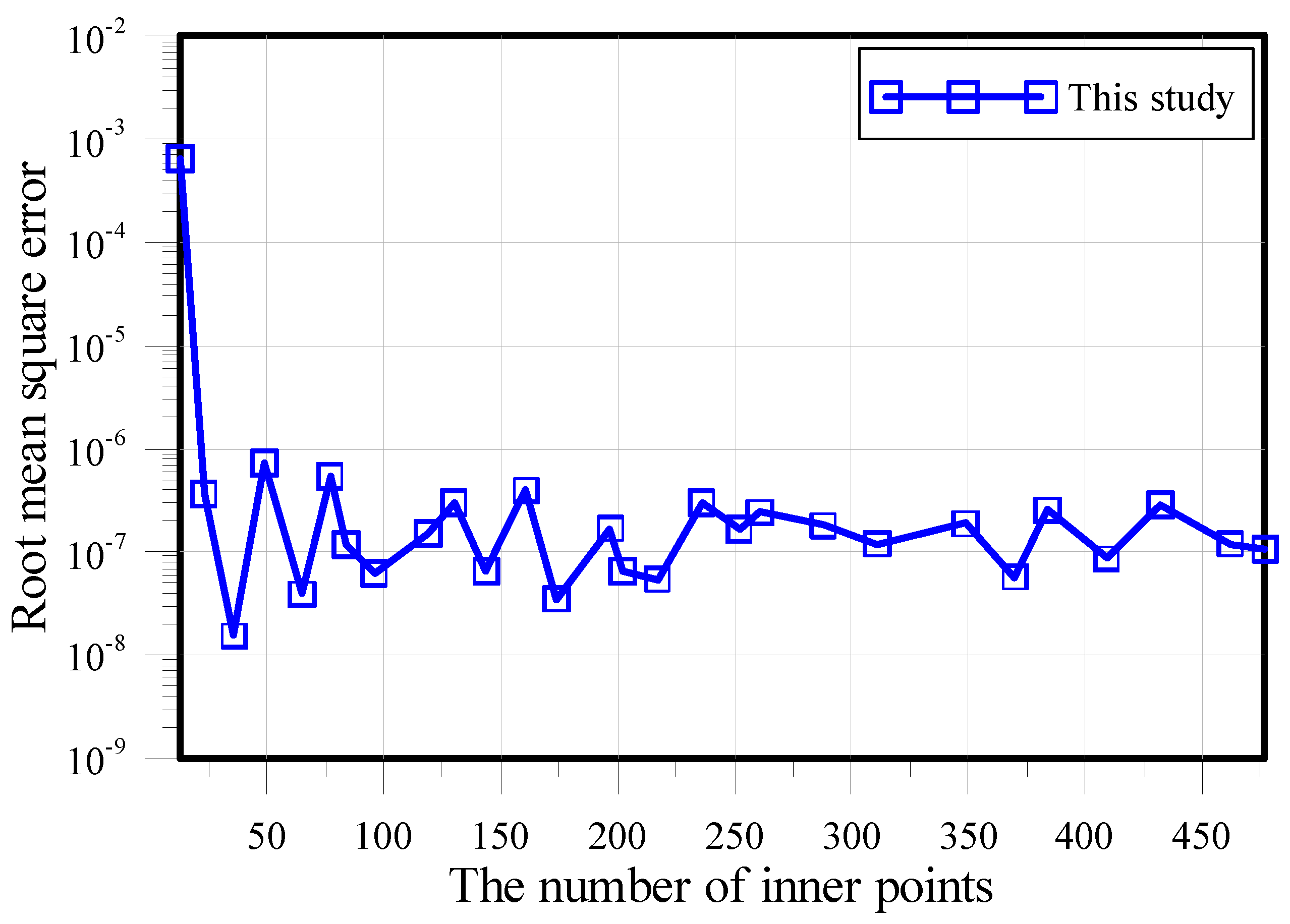 Symmetry 12 01419 g009