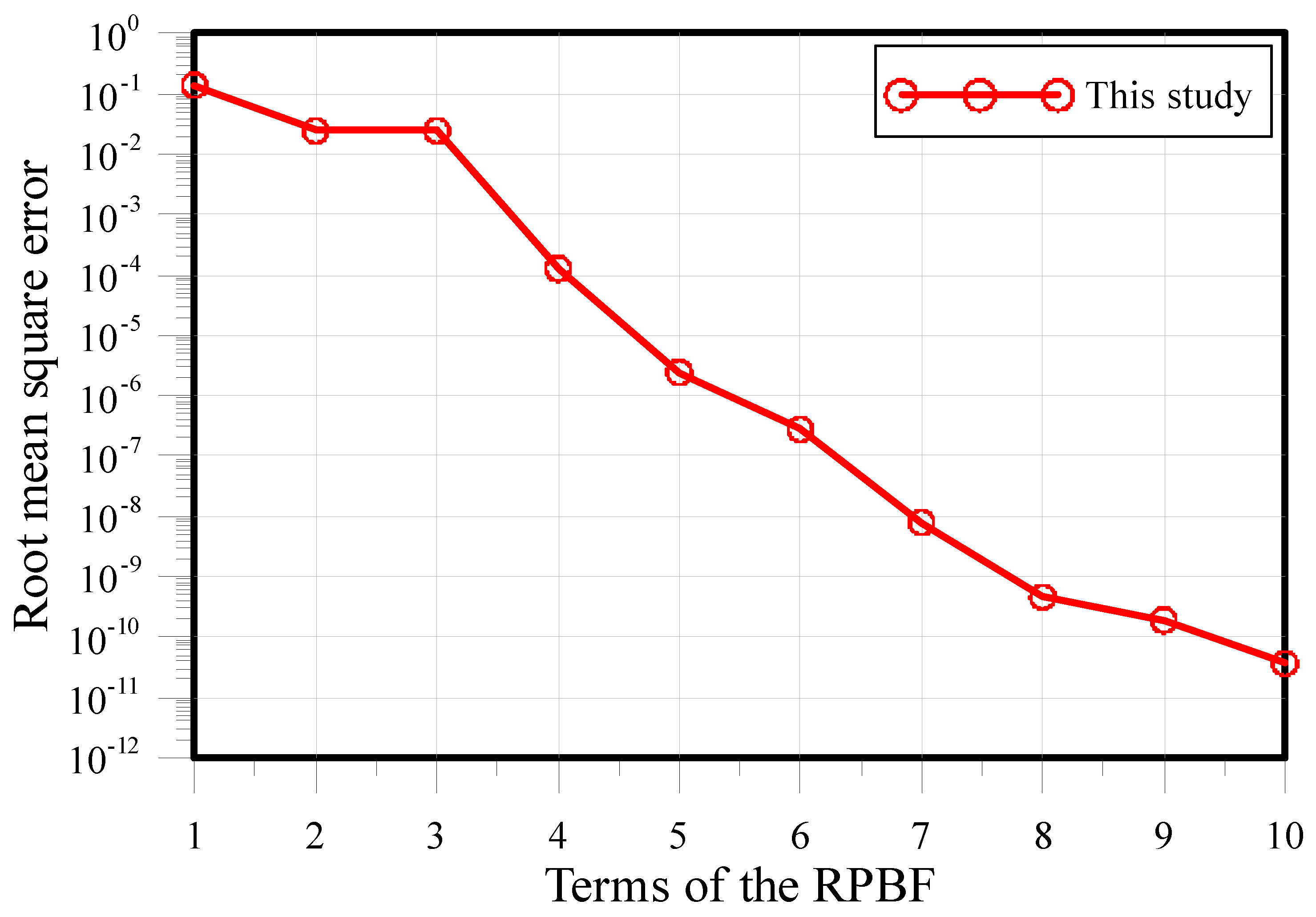 Symmetry 12 01419 g014