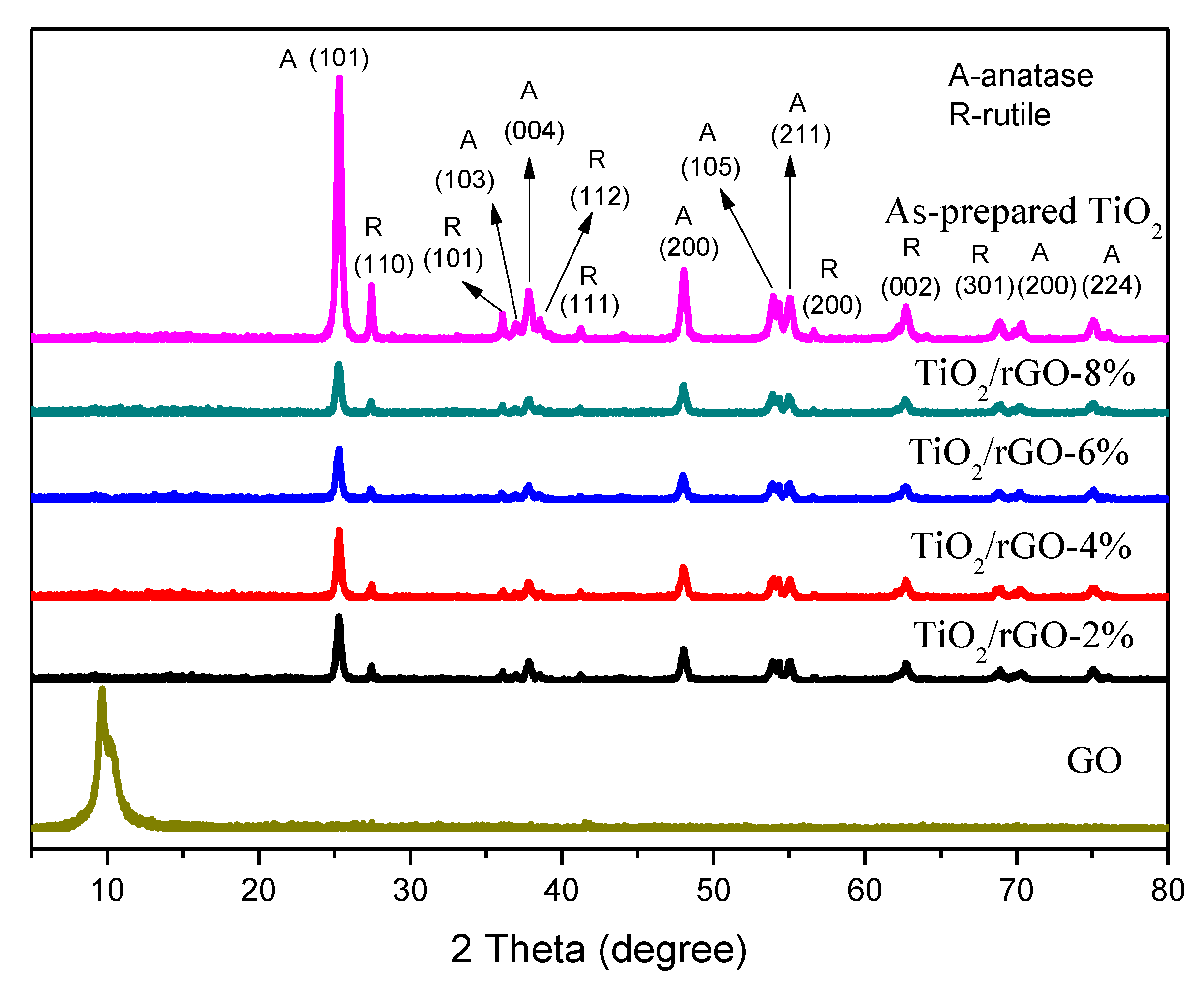 Symmetry 12 01420 g002 Symmetry 12 01420 g002