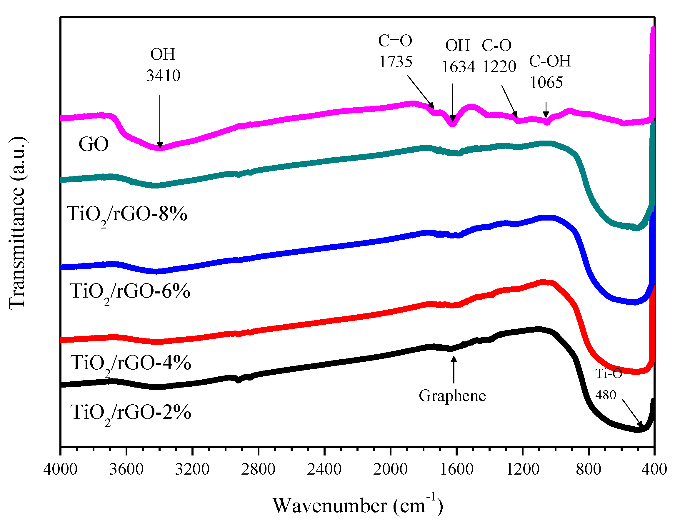 Symmetry 12 01420 g004 Symmetry 12 01420 g004