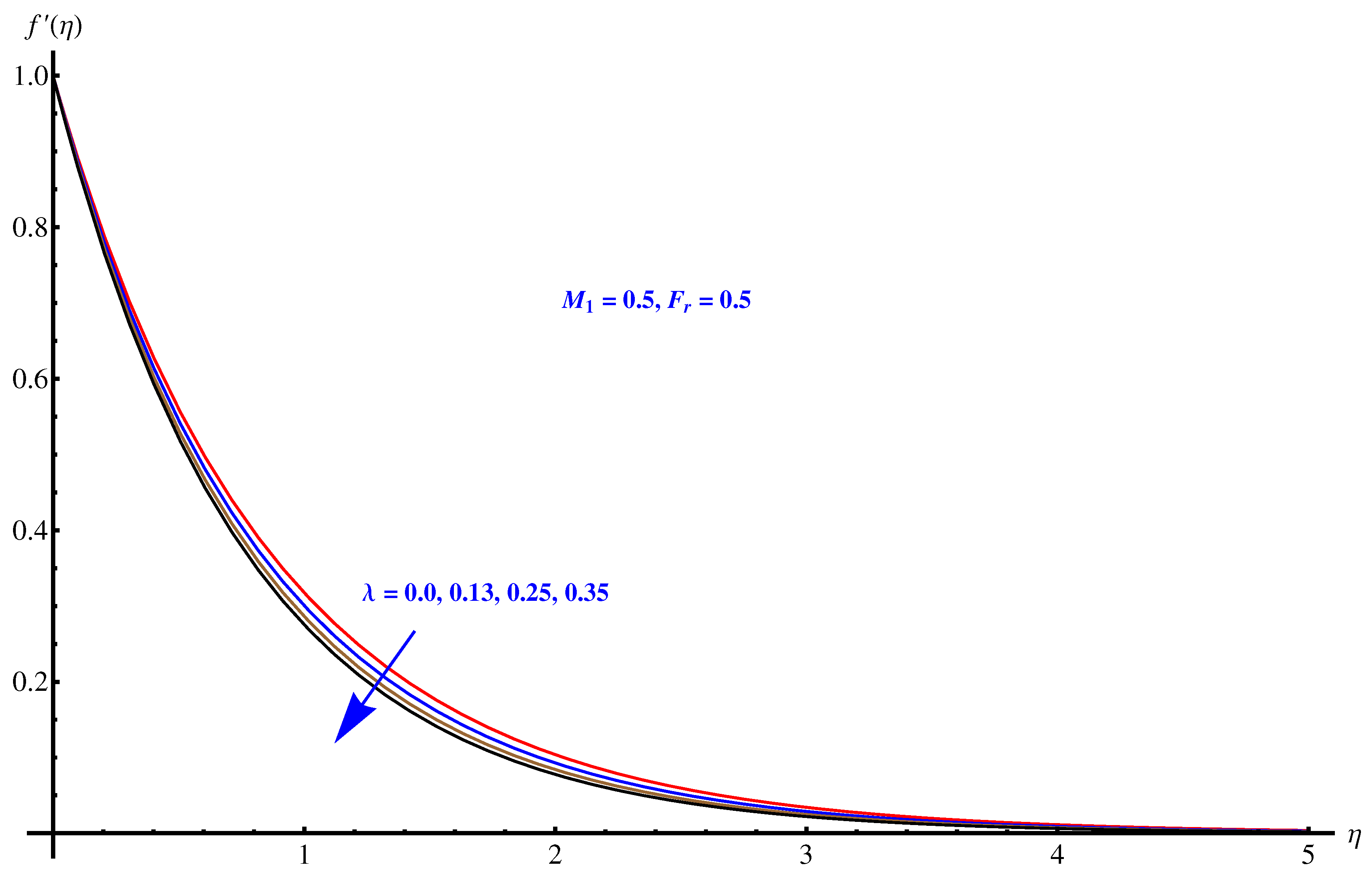 Symmetry 12 01421 g001 Symmetry 12 01421 g001