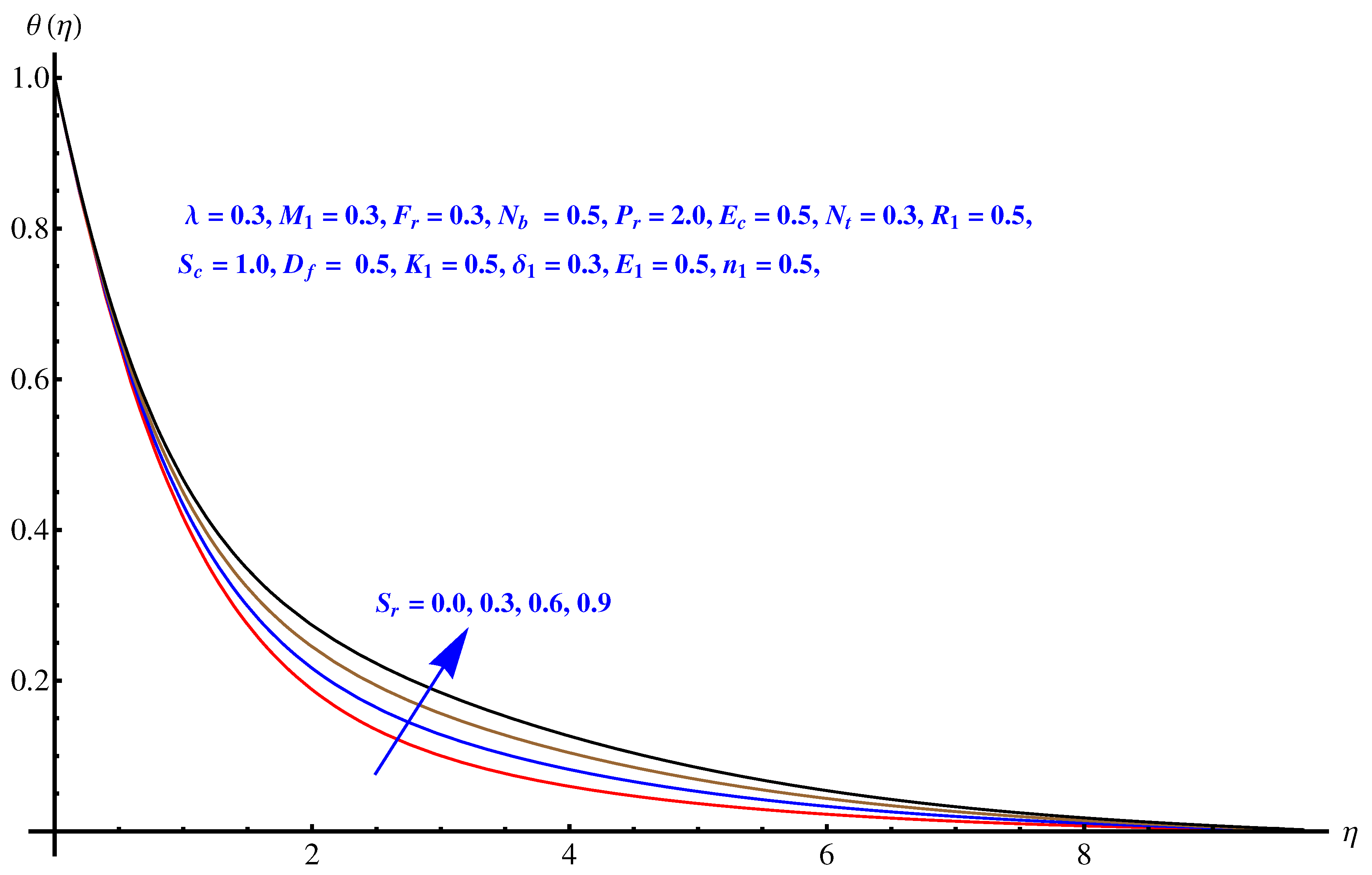 Symmetry 12 01421 g011 Symmetry 12 01421 g011