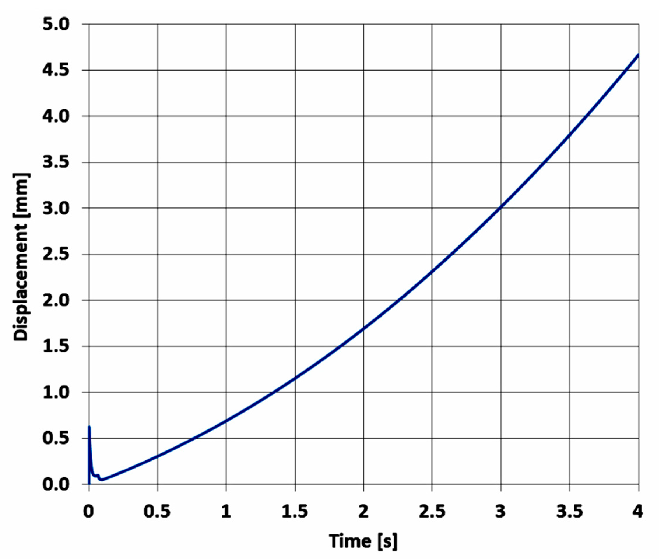 Symmetry 12 01422 g011