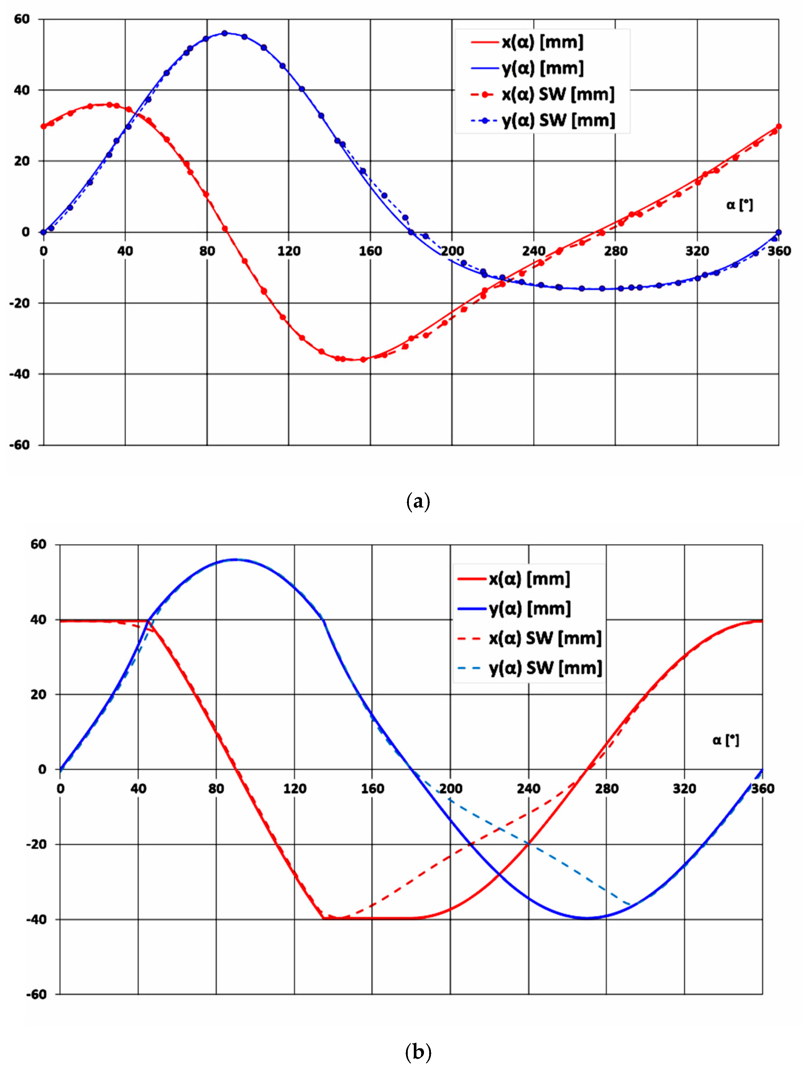Symmetry 12 01422 g0a2a