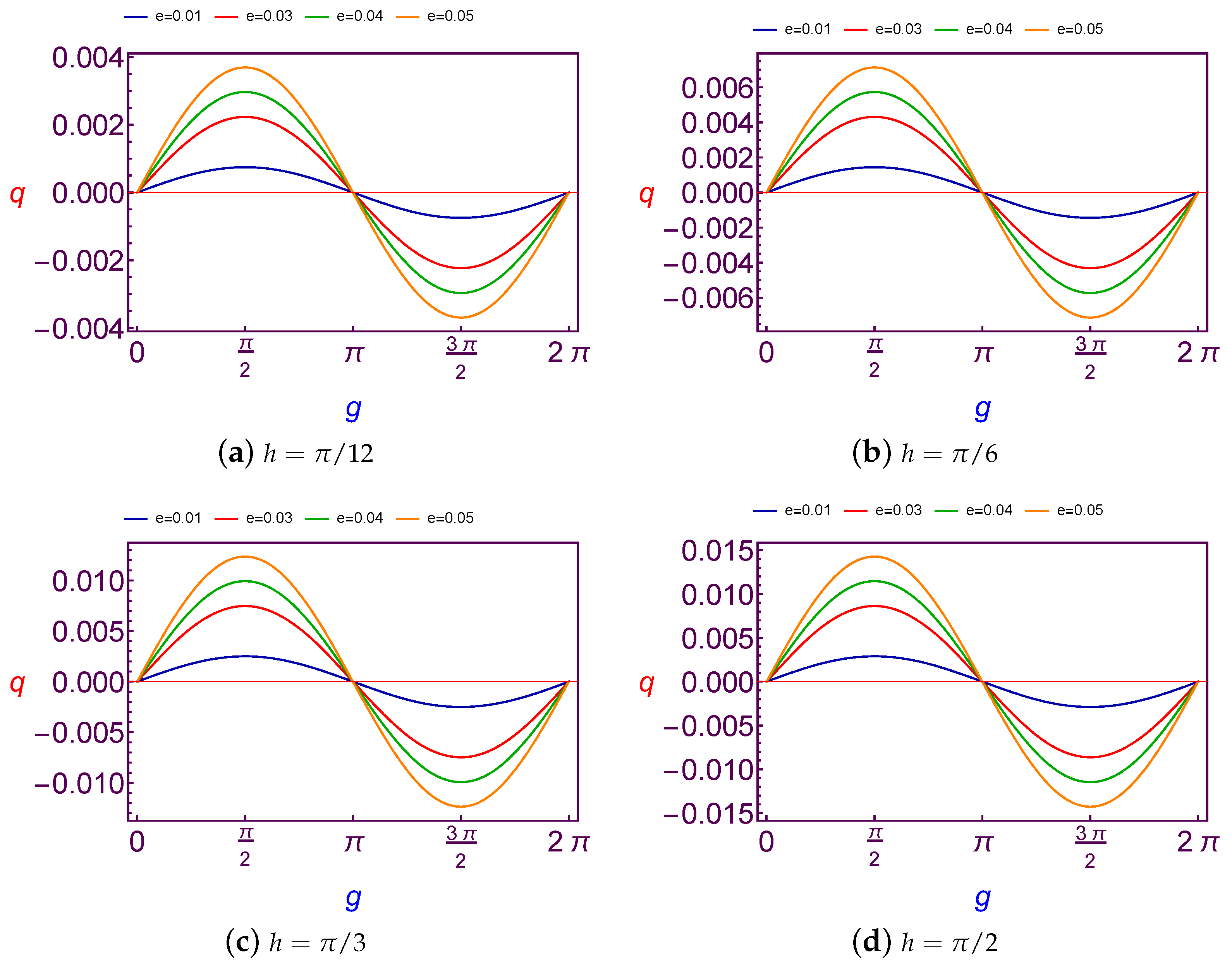 Symmetry 12 01423 g001