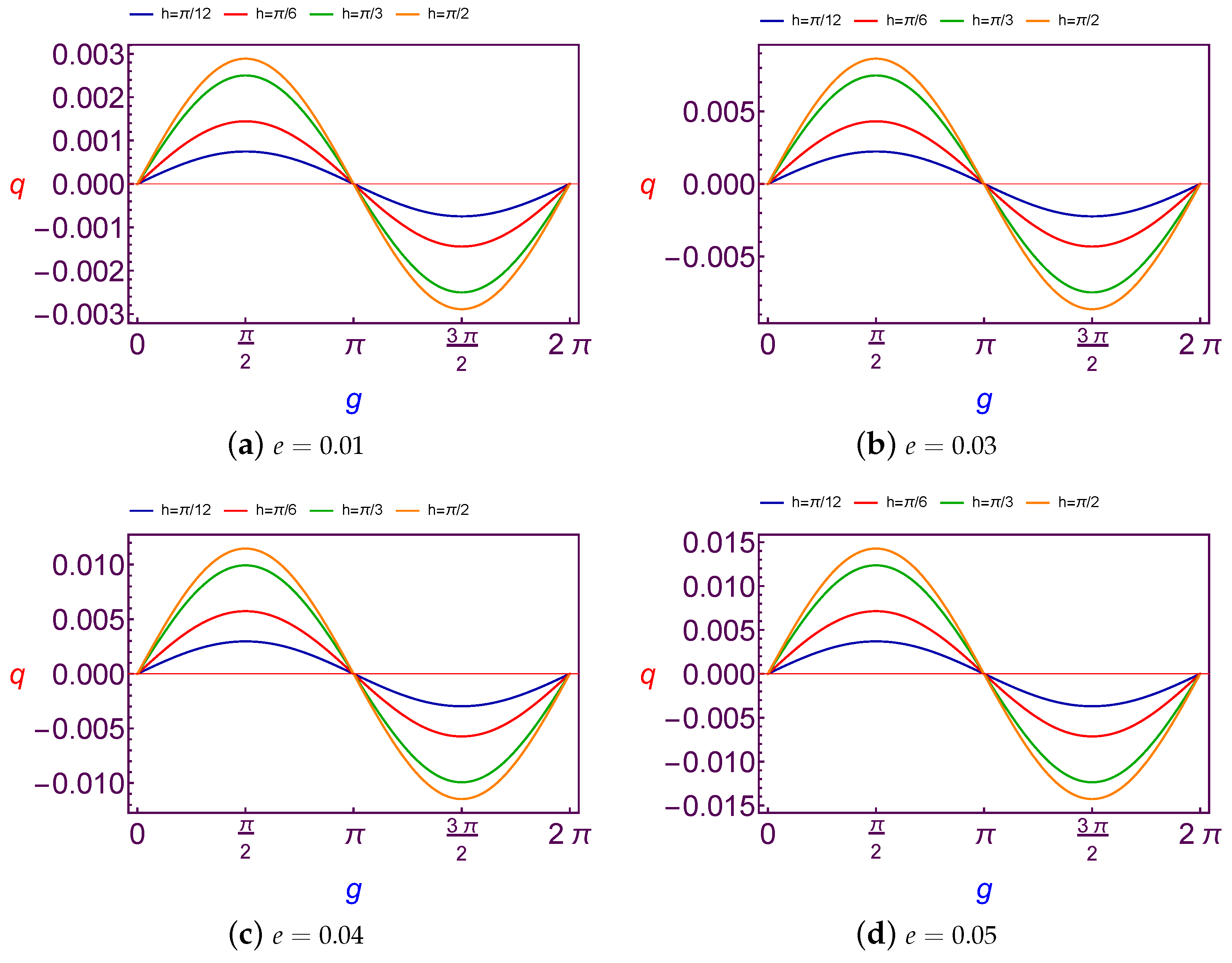 Symmetry 12 01423 g002