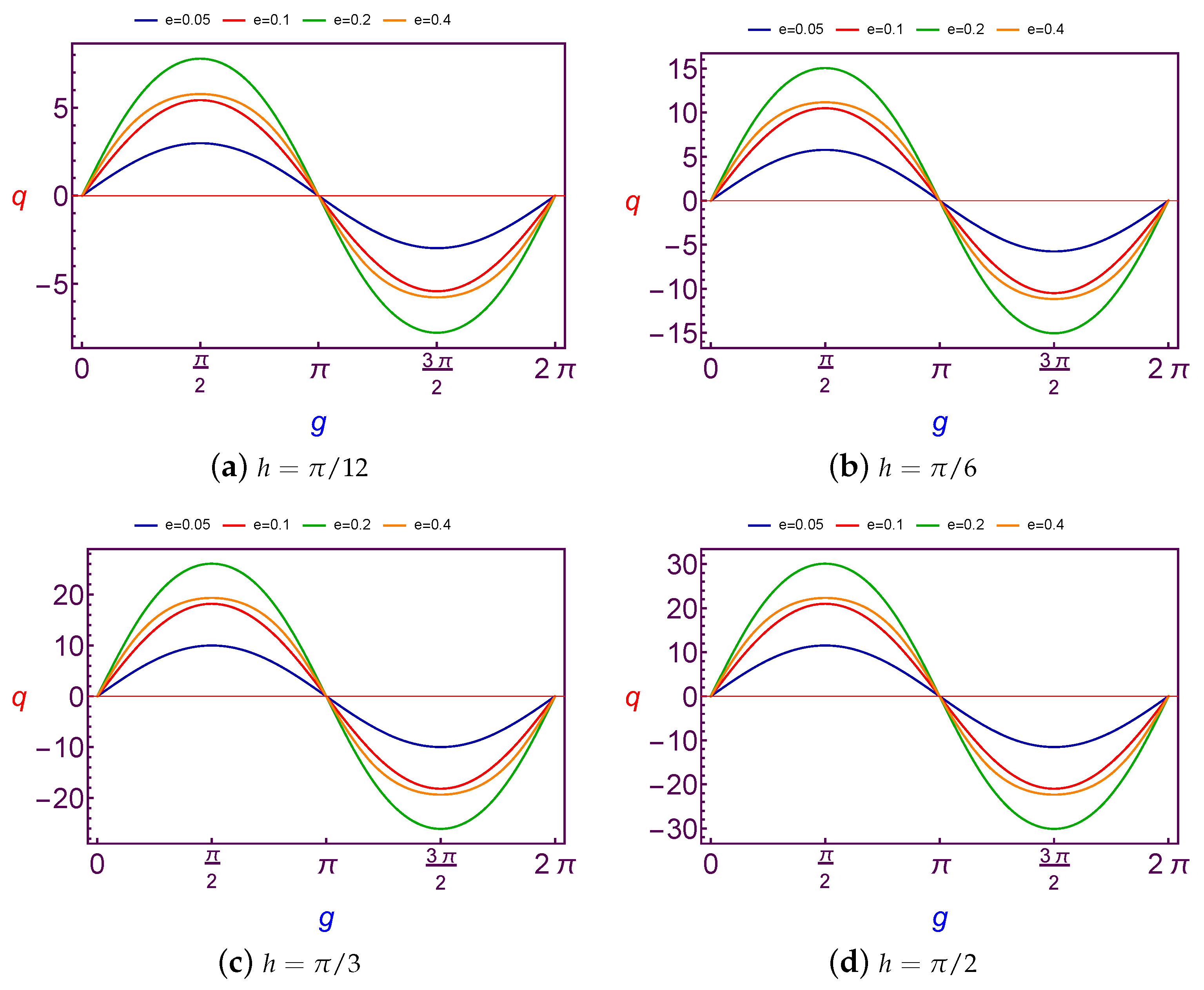Symmetry 12 01423 g003