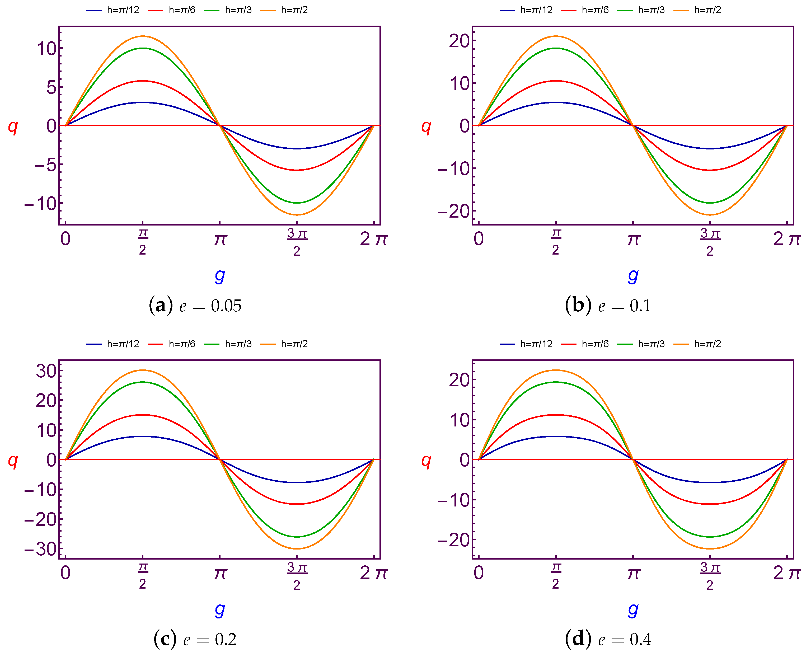 Symmetry 12 01423 g004