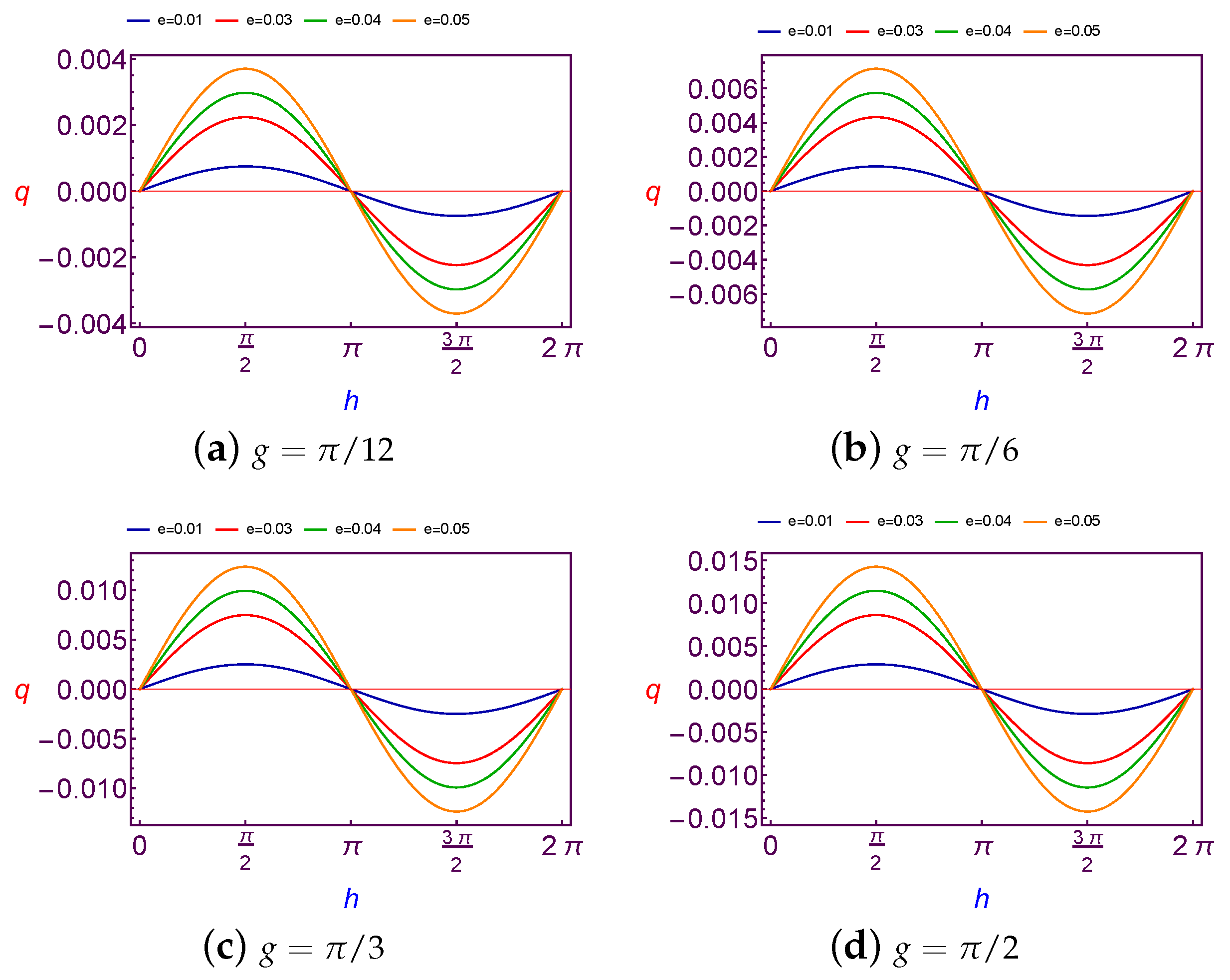 Symmetry 12 01423 g005