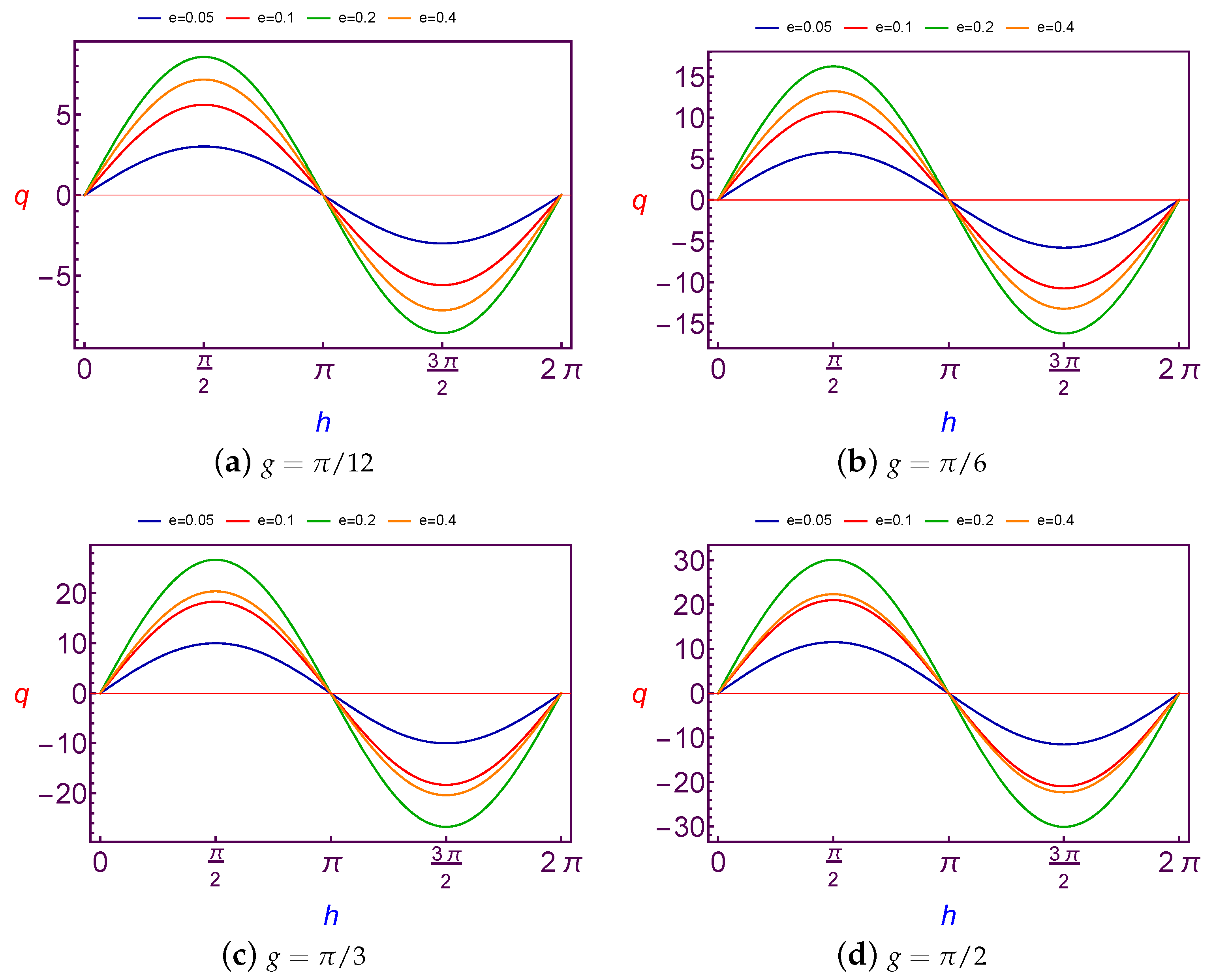 Symmetry 12 01423 g007
