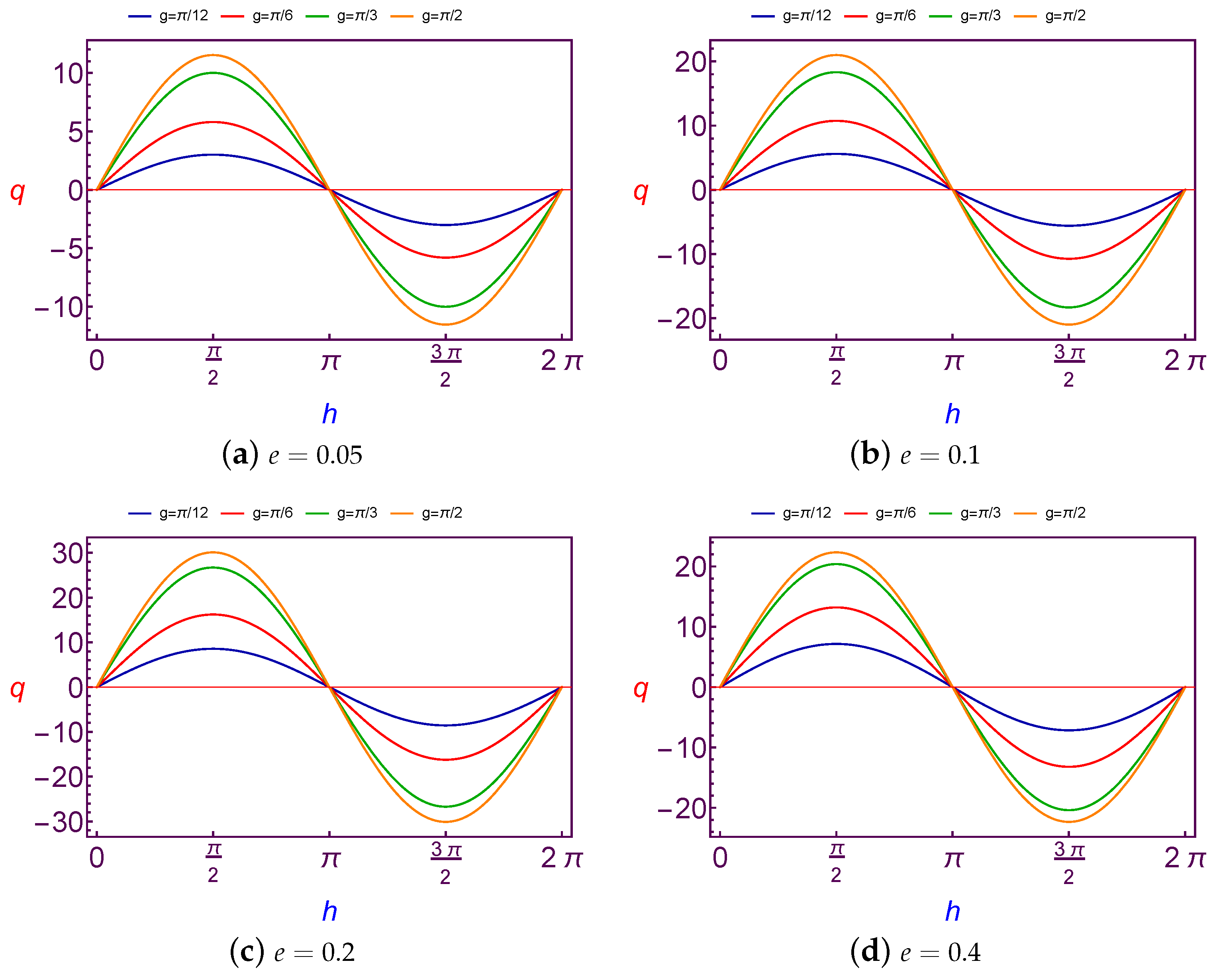 Symmetry 12 01423 g008