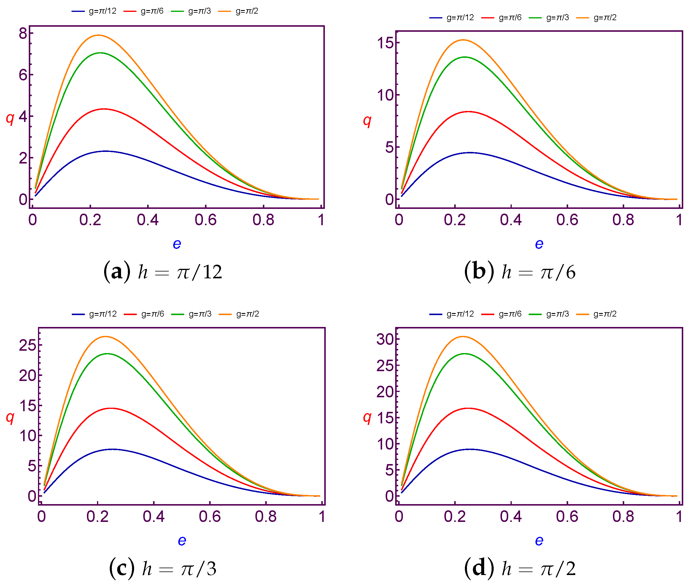 Symmetry 12 01423 g010