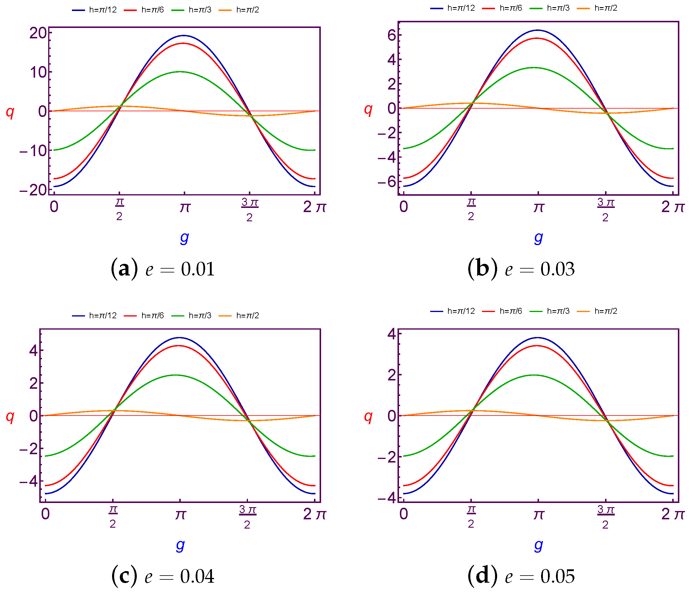 Symmetry 12 01423 g012