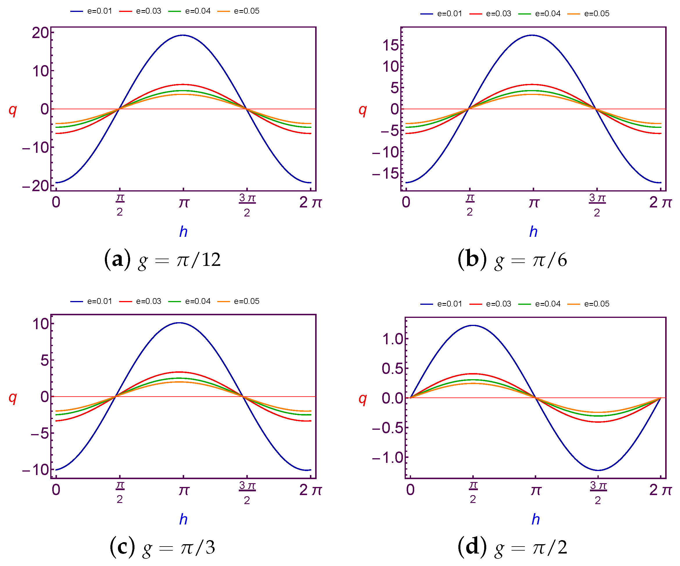 Symmetry 12 01423 g013