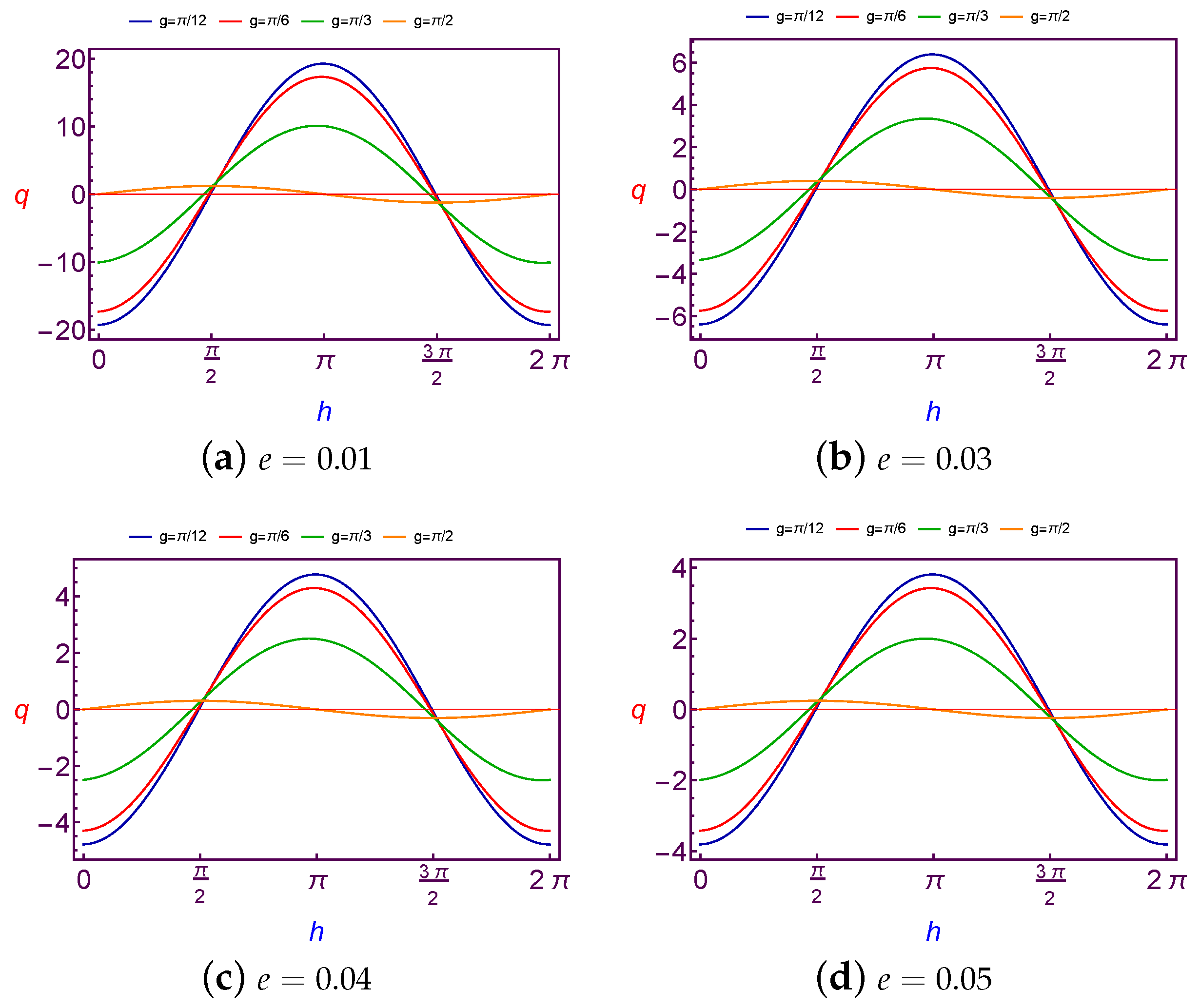 Symmetry 12 01423 g014