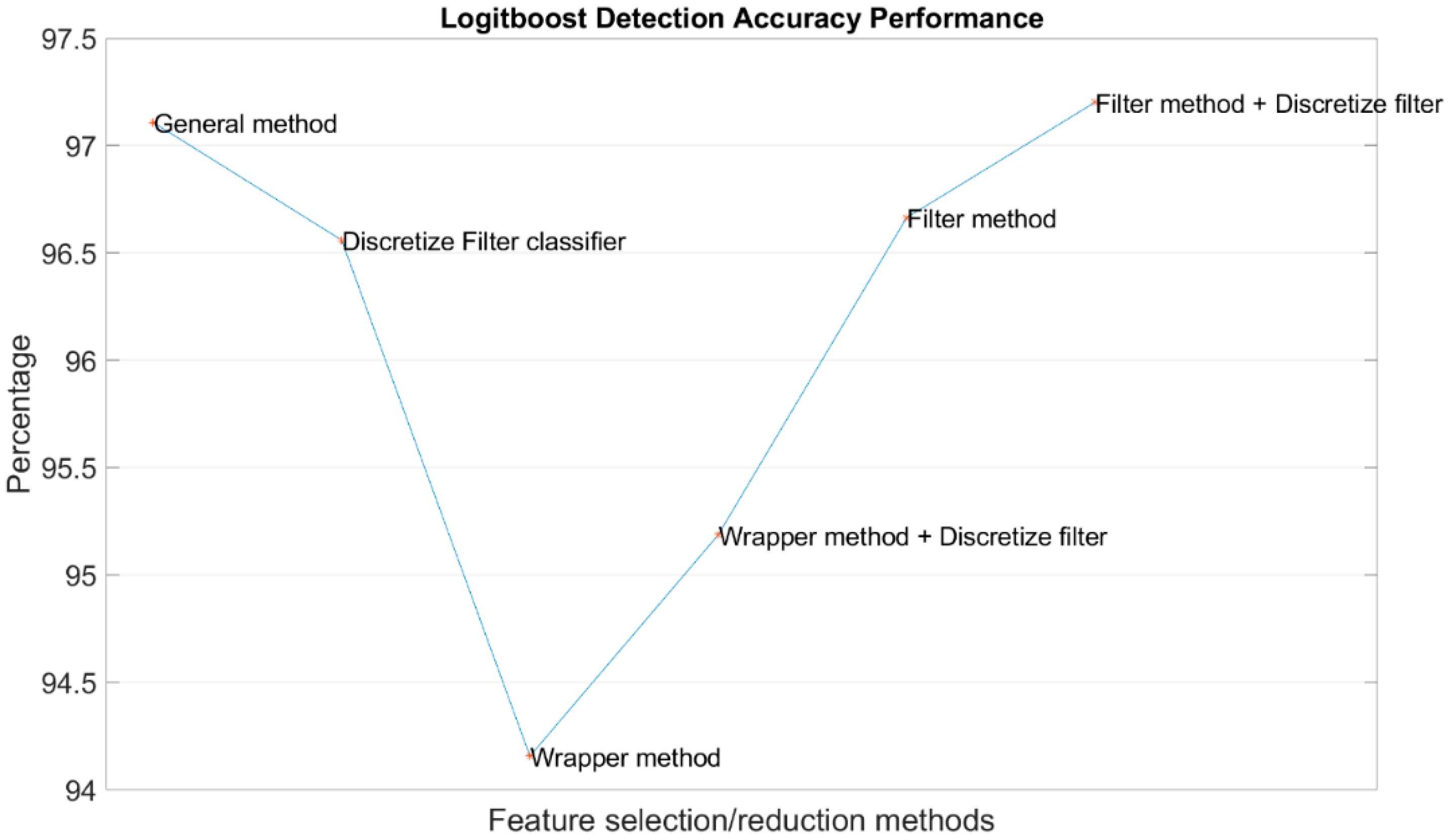 Symmetry 12 01424 g003