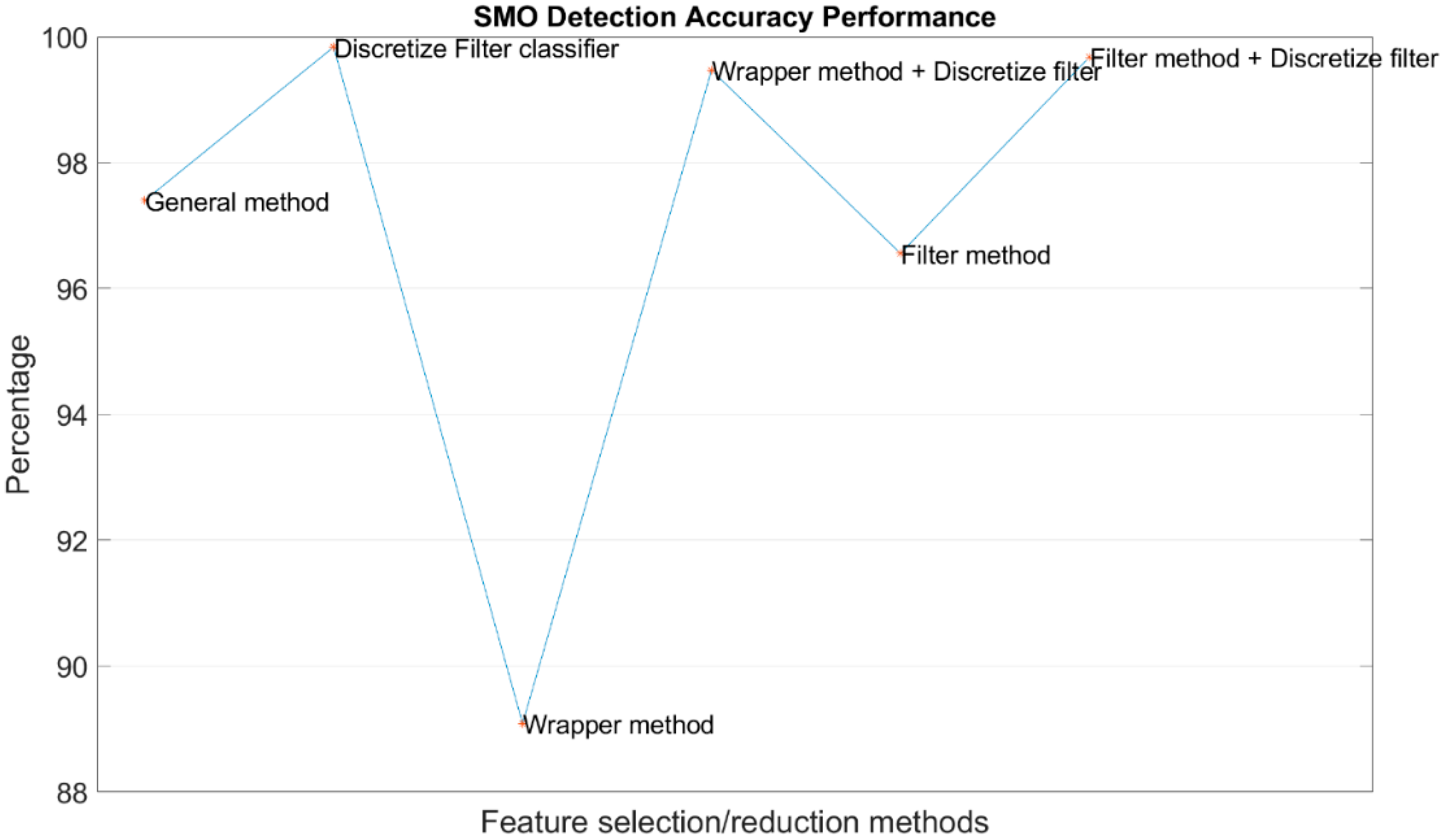Symmetry 12 01424 g005