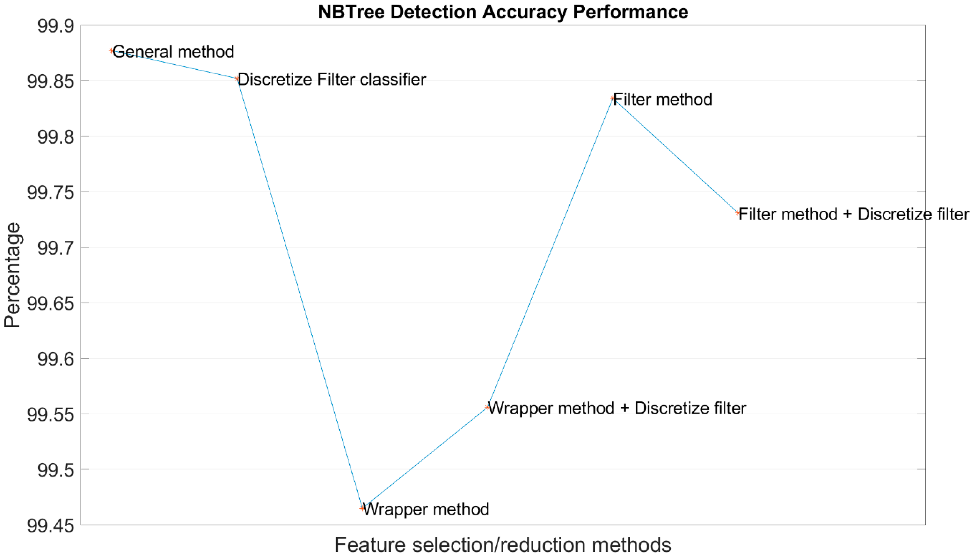 Symmetry 12 01424 g011