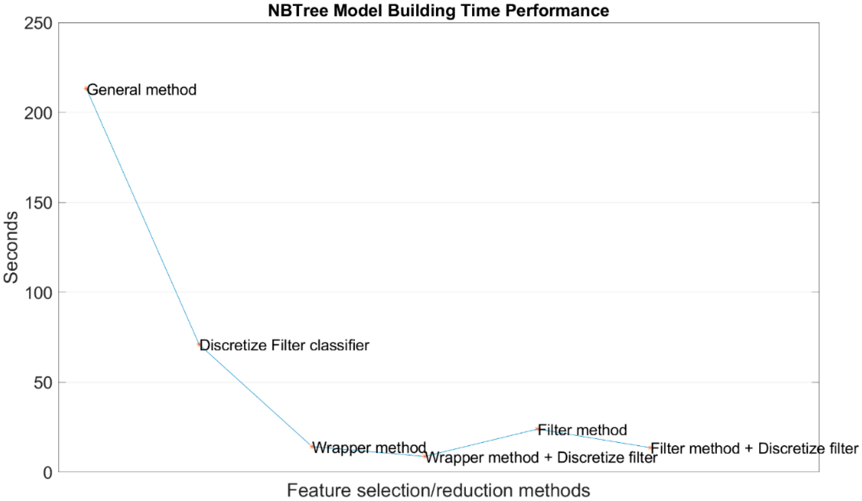 Symmetry 12 01424 g012