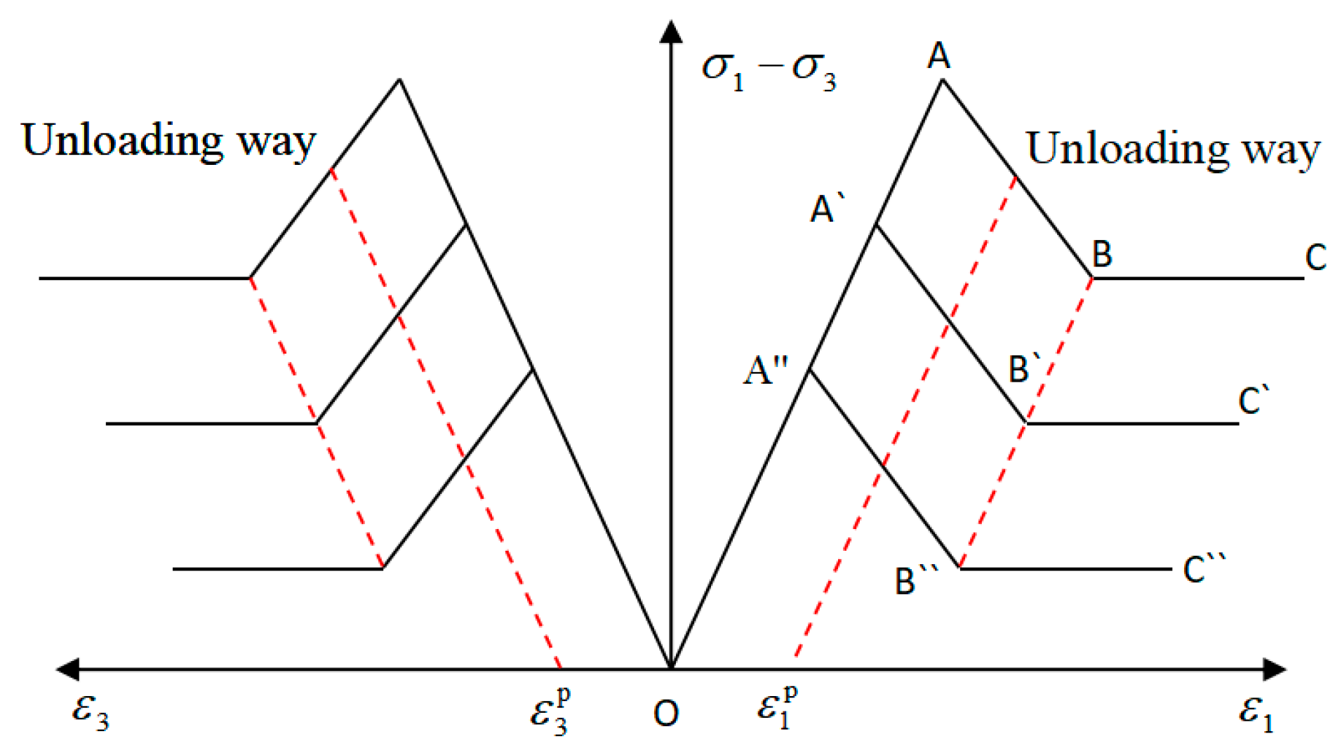 Symmetry 12 01428 g003 Symmetry 12 01428 g003