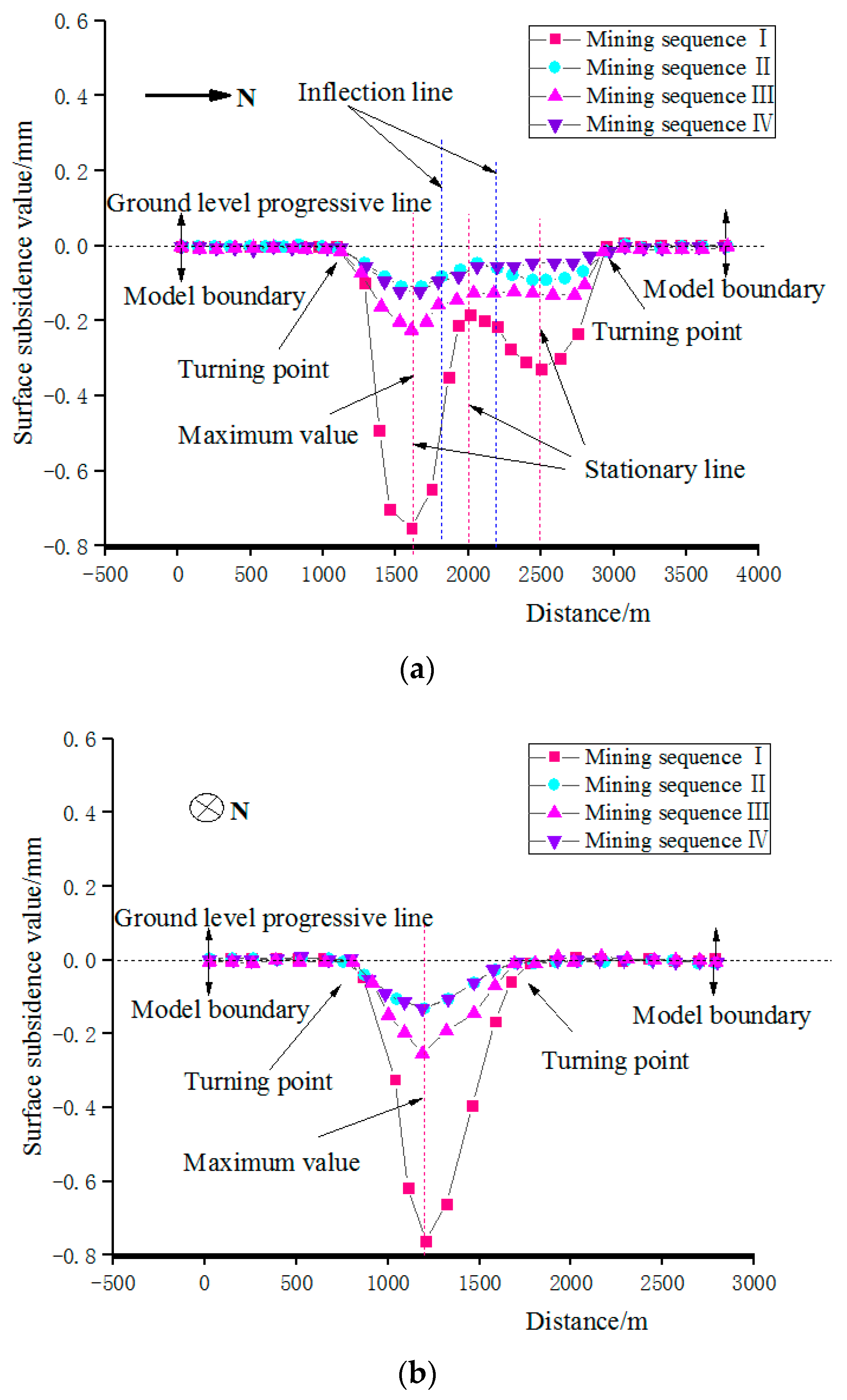Symmetry 12 01428 g011 Symmetry 12 01428 g011