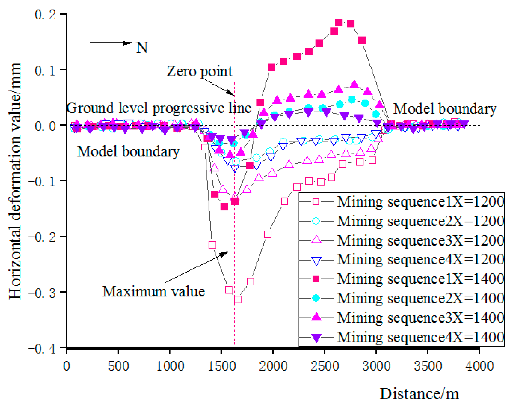 Symmetry 12 01428 g012 Symmetry 12 01428 g012