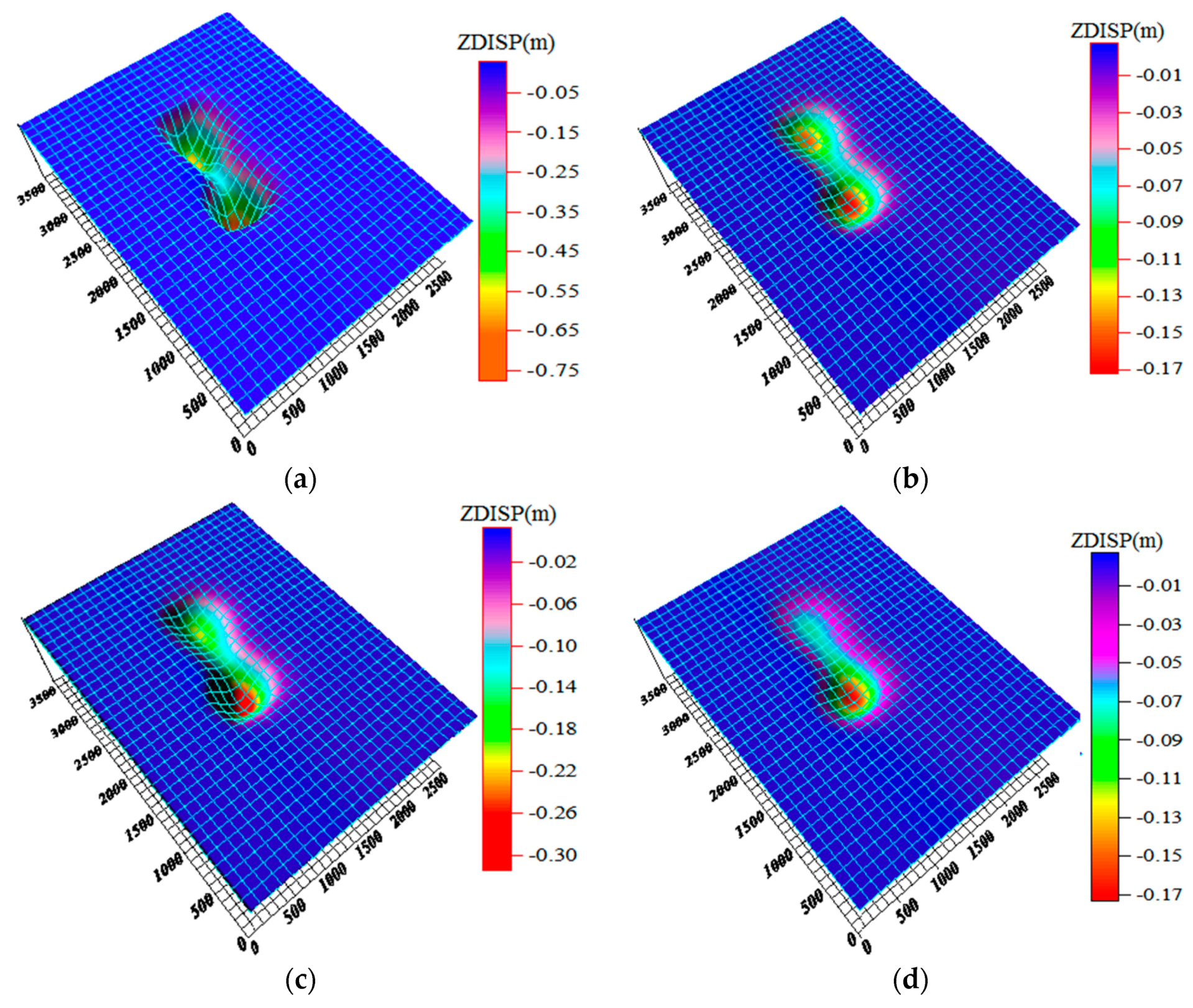 Symmetry 12 01428 g013 Symmetry 12 01428 g013