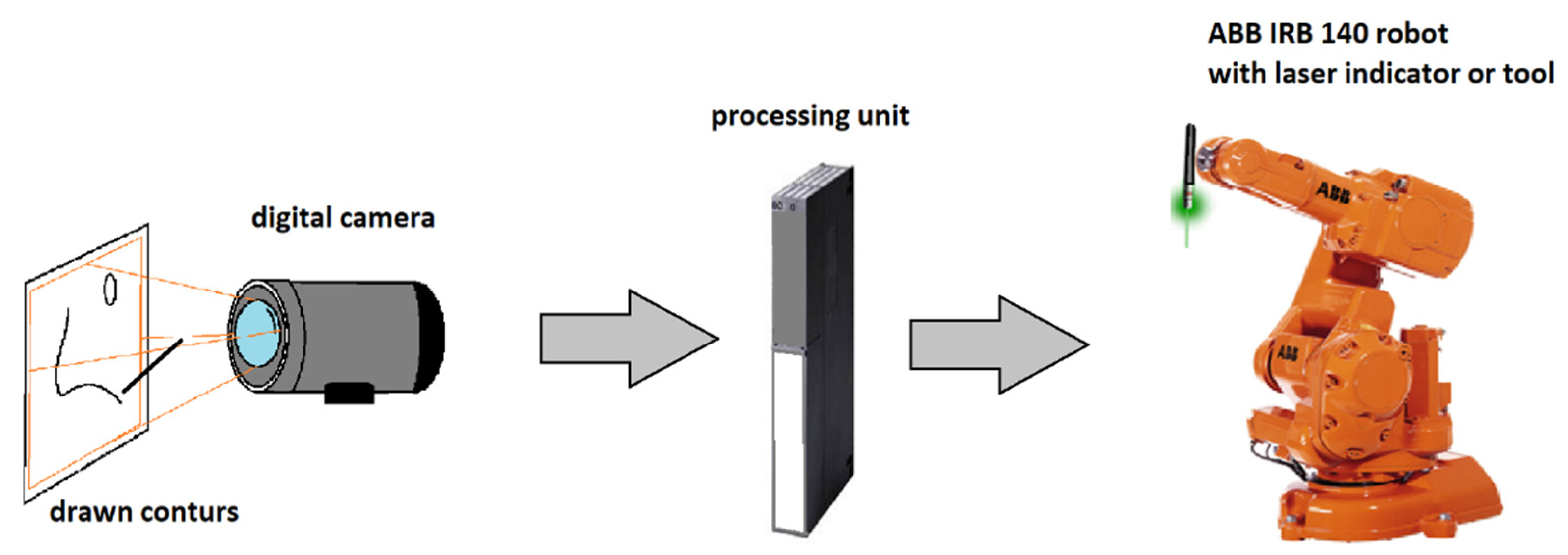 Symmetry 12 01429 g002