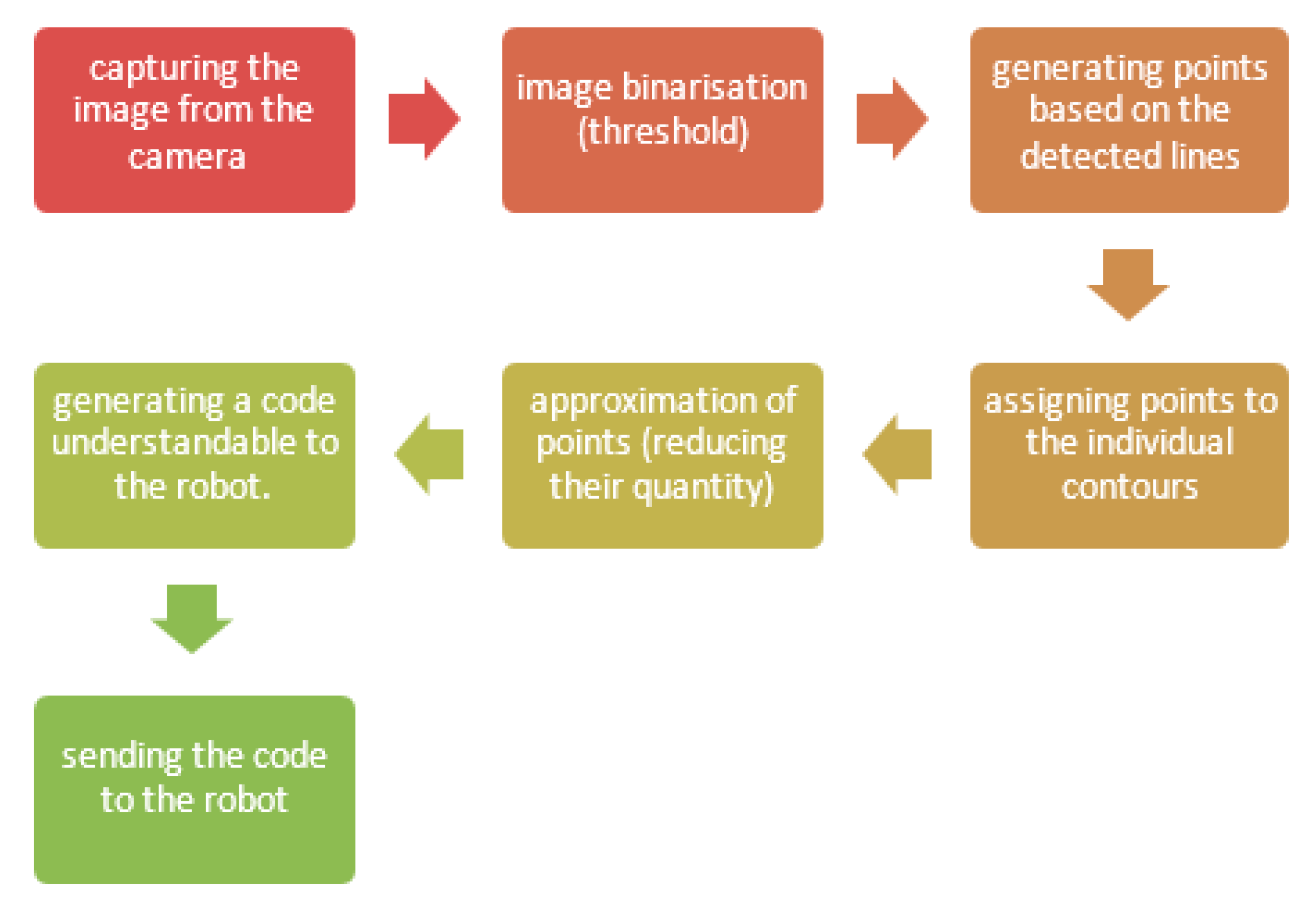 Symmetry 12 01429 g003