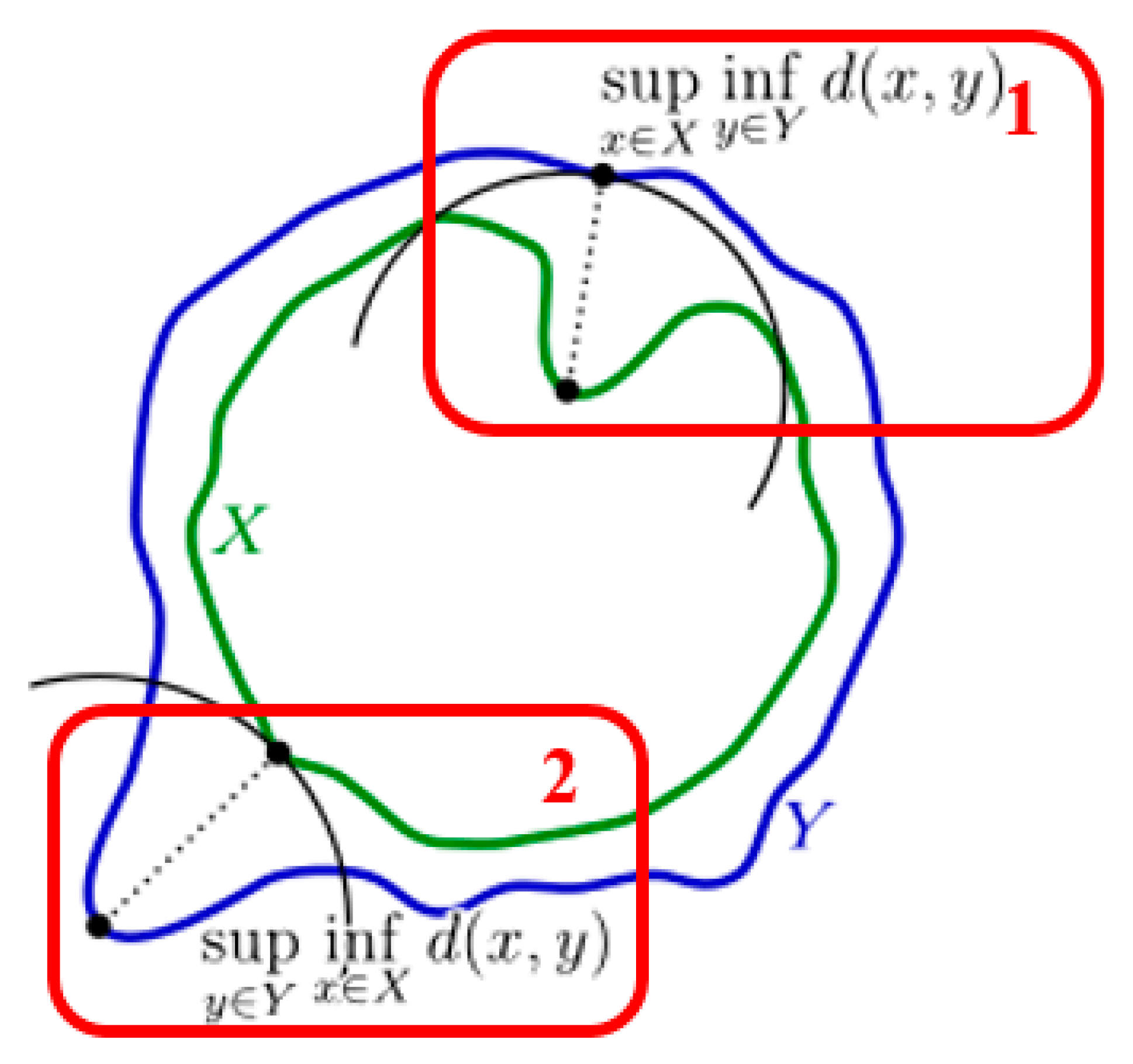 Symmetry 12 01429 g005