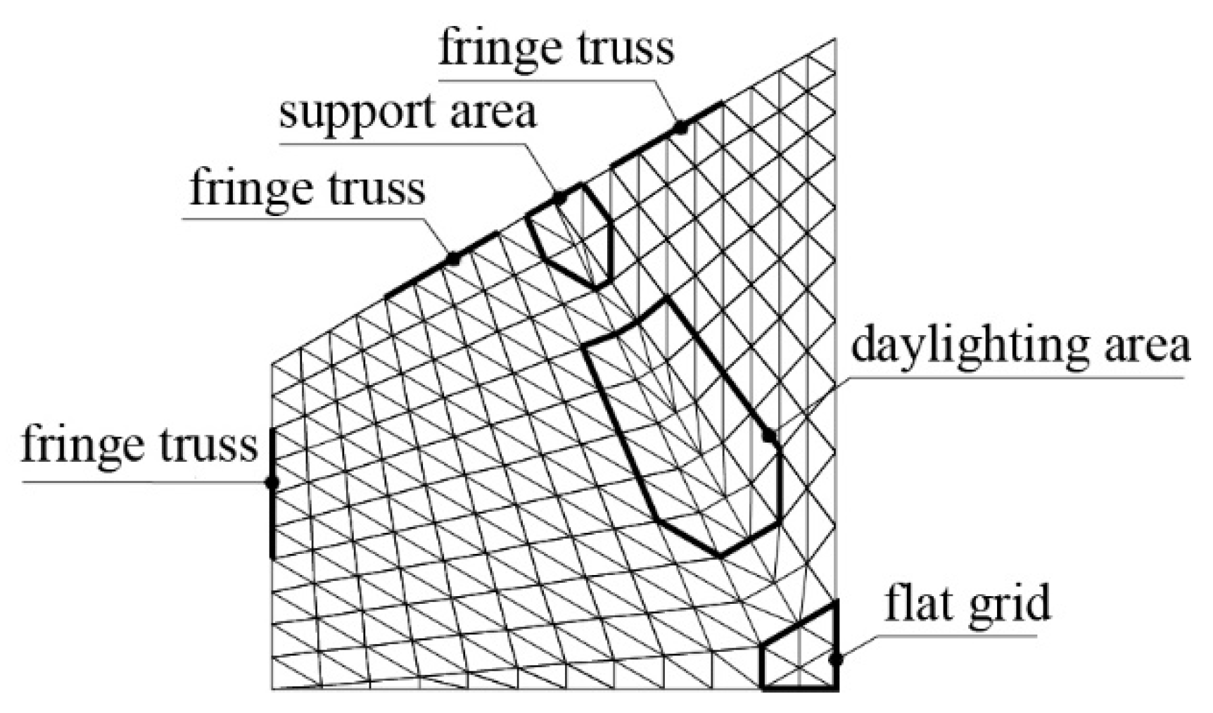 Symmetry 12 01434 g007
