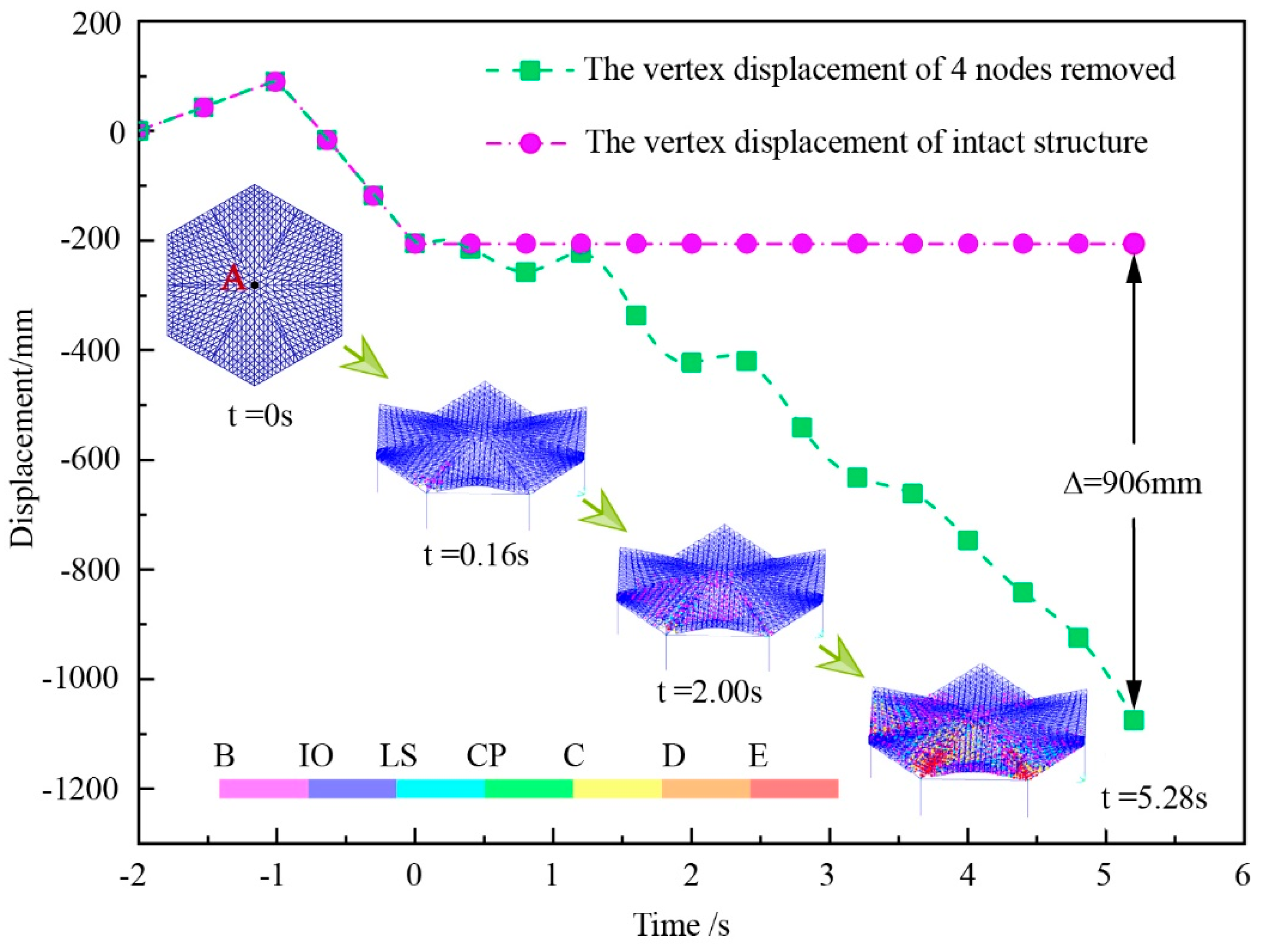 Symmetry 12 01434 g012