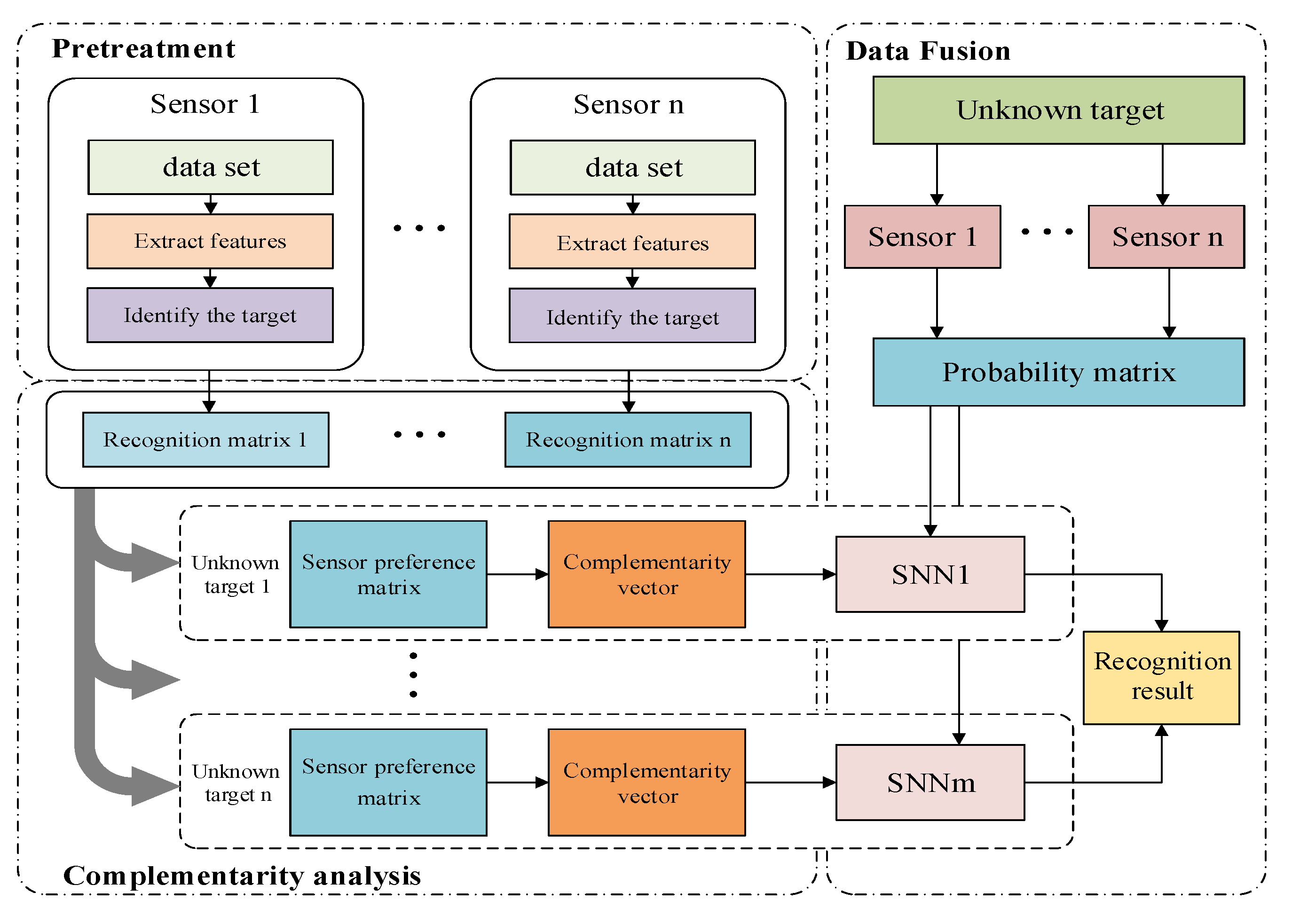 Symmetry 12 01435 g001