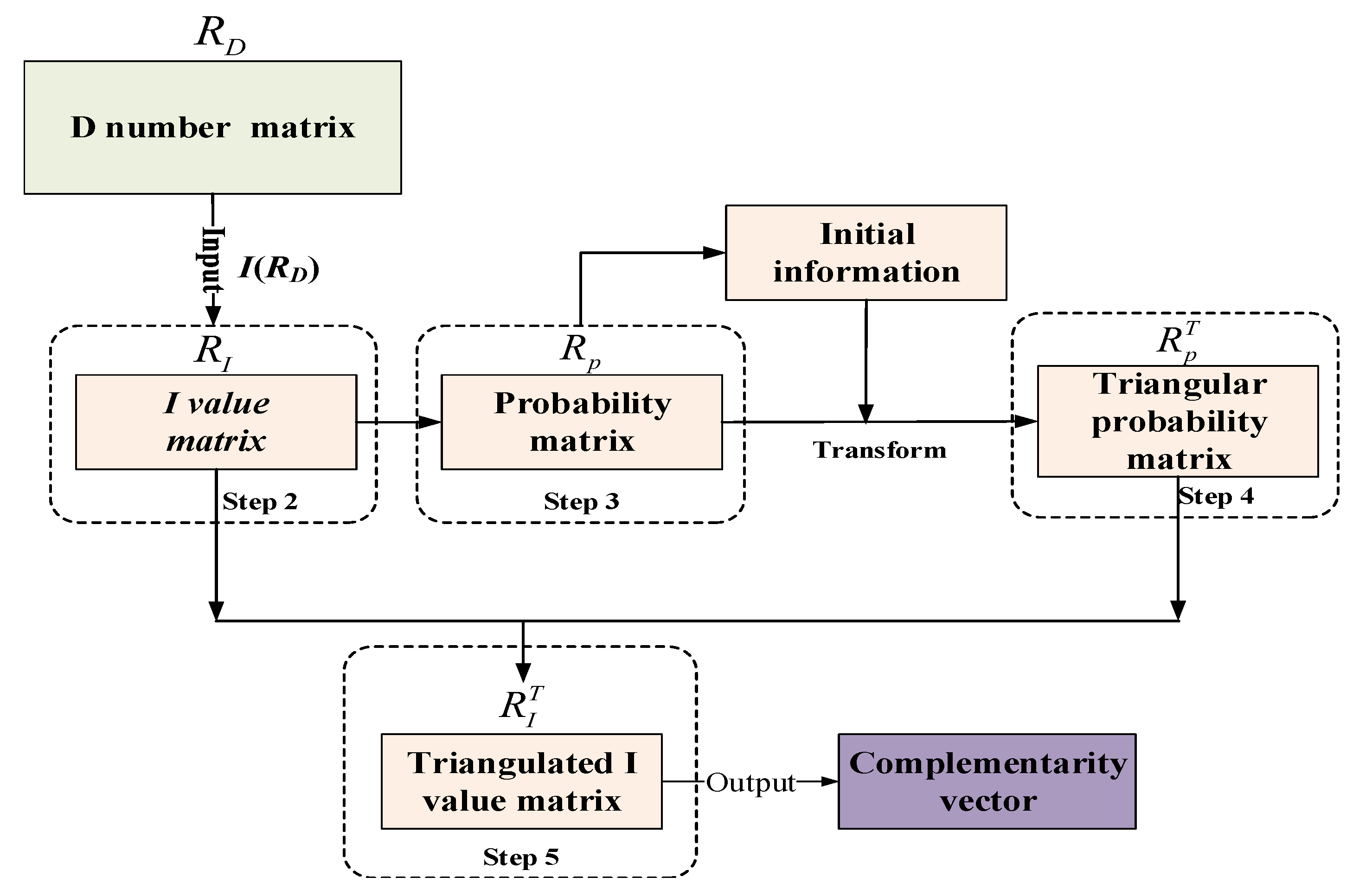 Symmetry 12 01435 g002