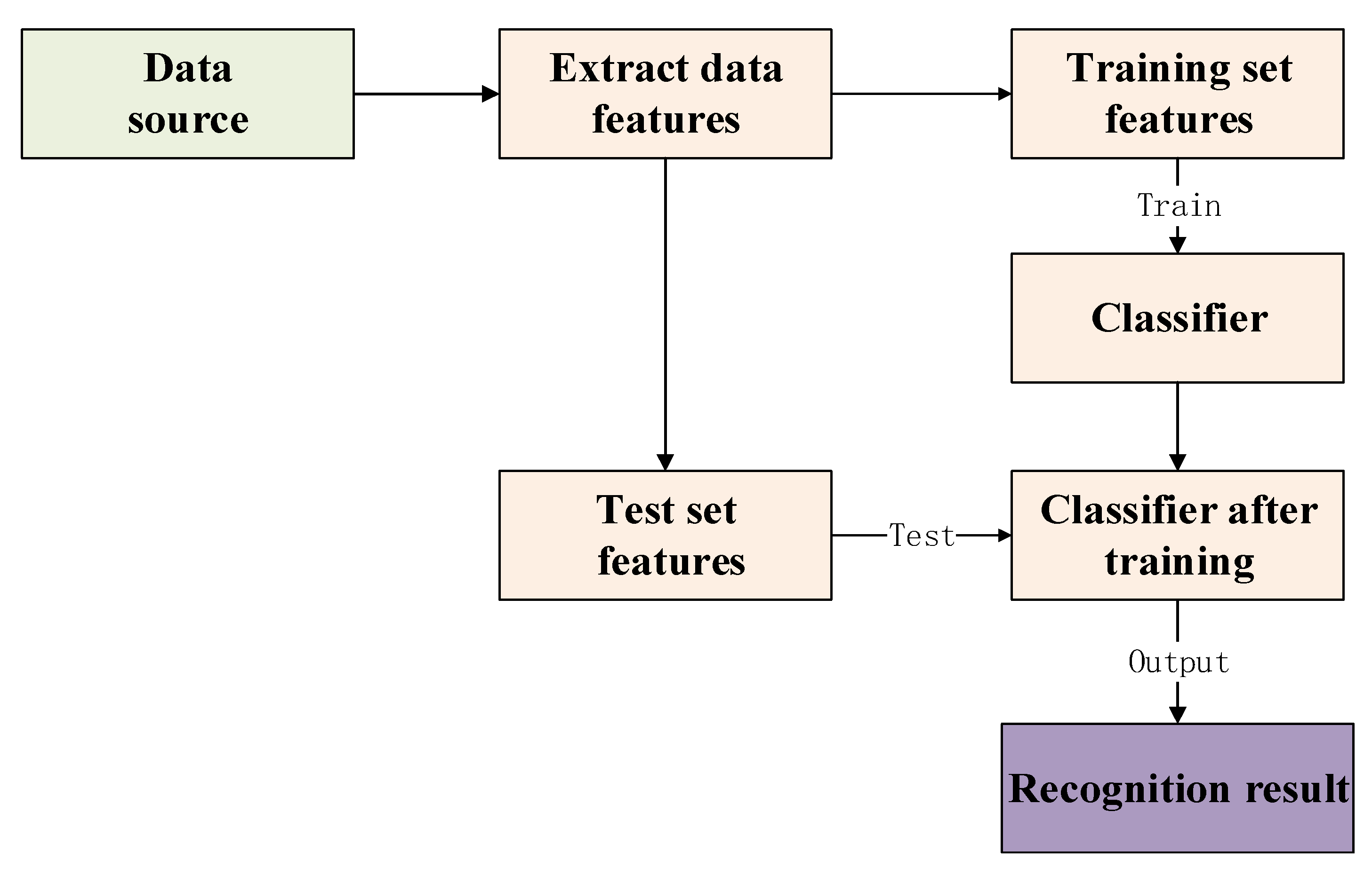 Symmetry 12 01435 g007