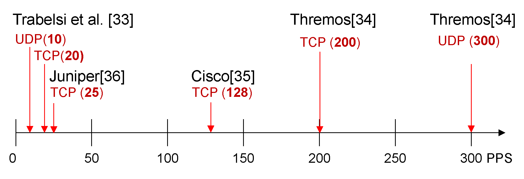 Symmetry 12 01444 g005
