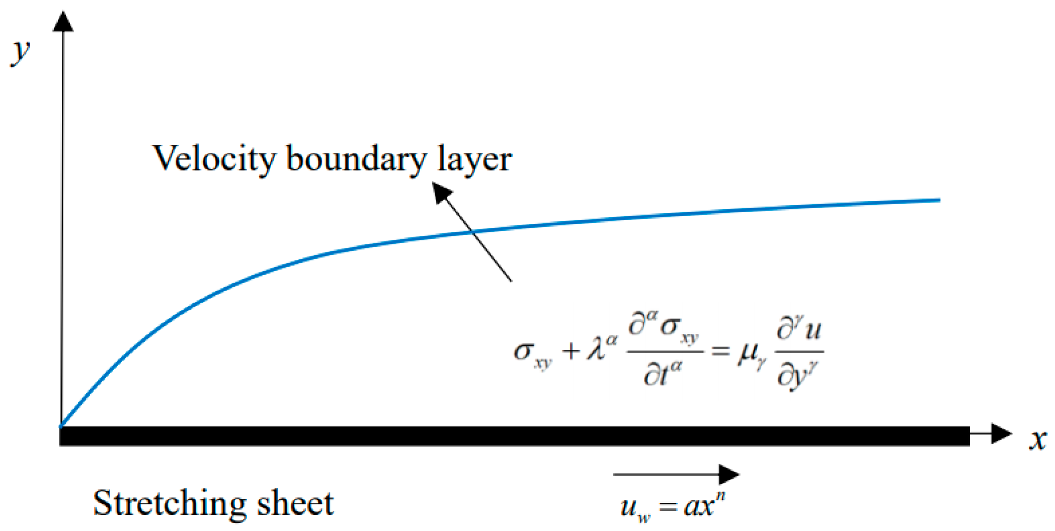 Symmetry 12 01446 g001 Symmetry 12 01446 g001