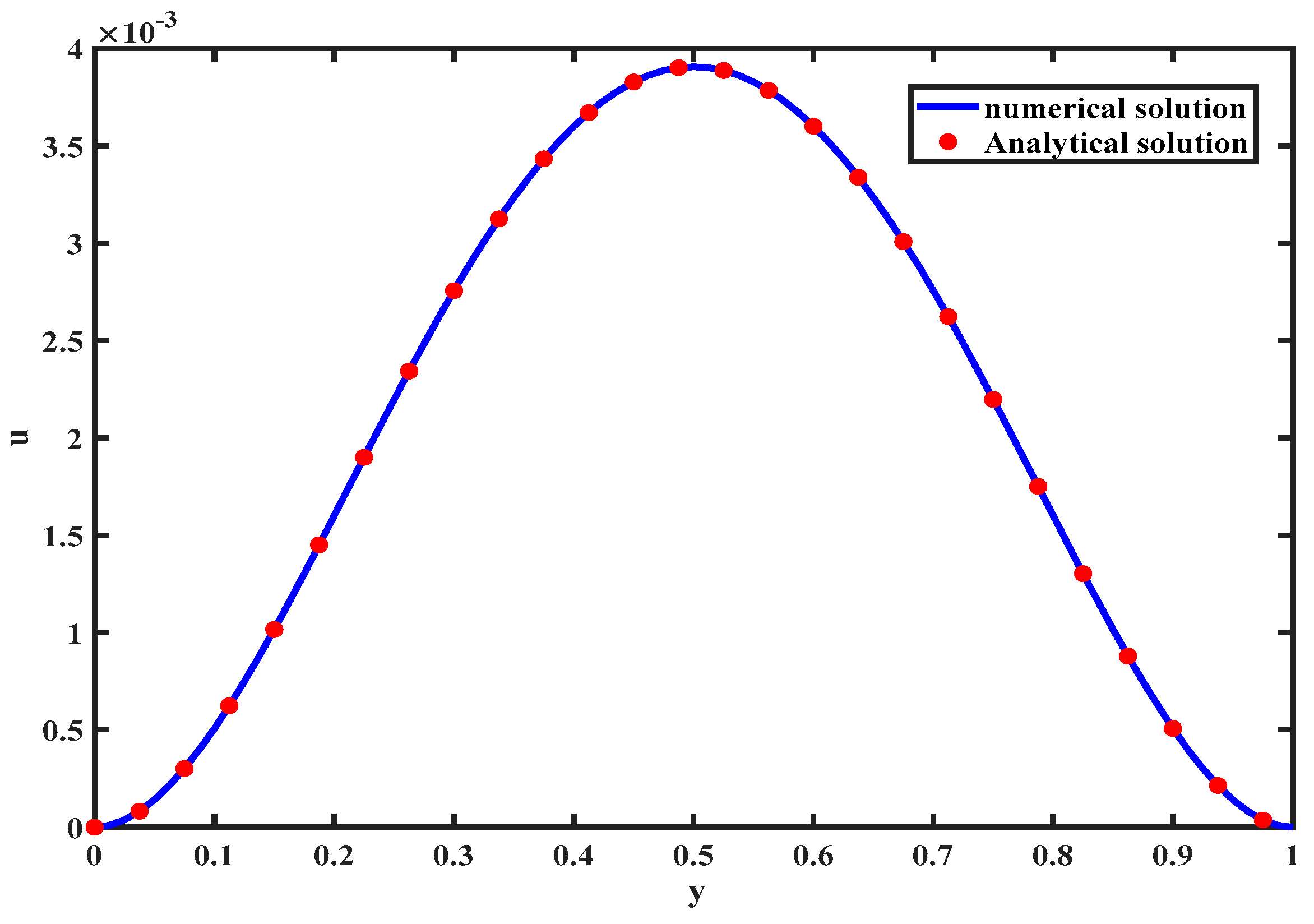 Symmetry 12 01446 g002 Symmetry 12 01446 g002