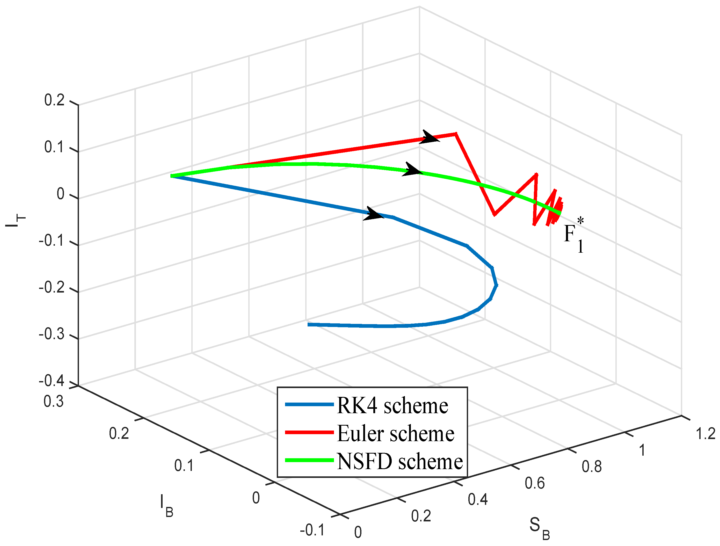 Symmetry 12 01447 g001 Symmetry 12 01447 g001