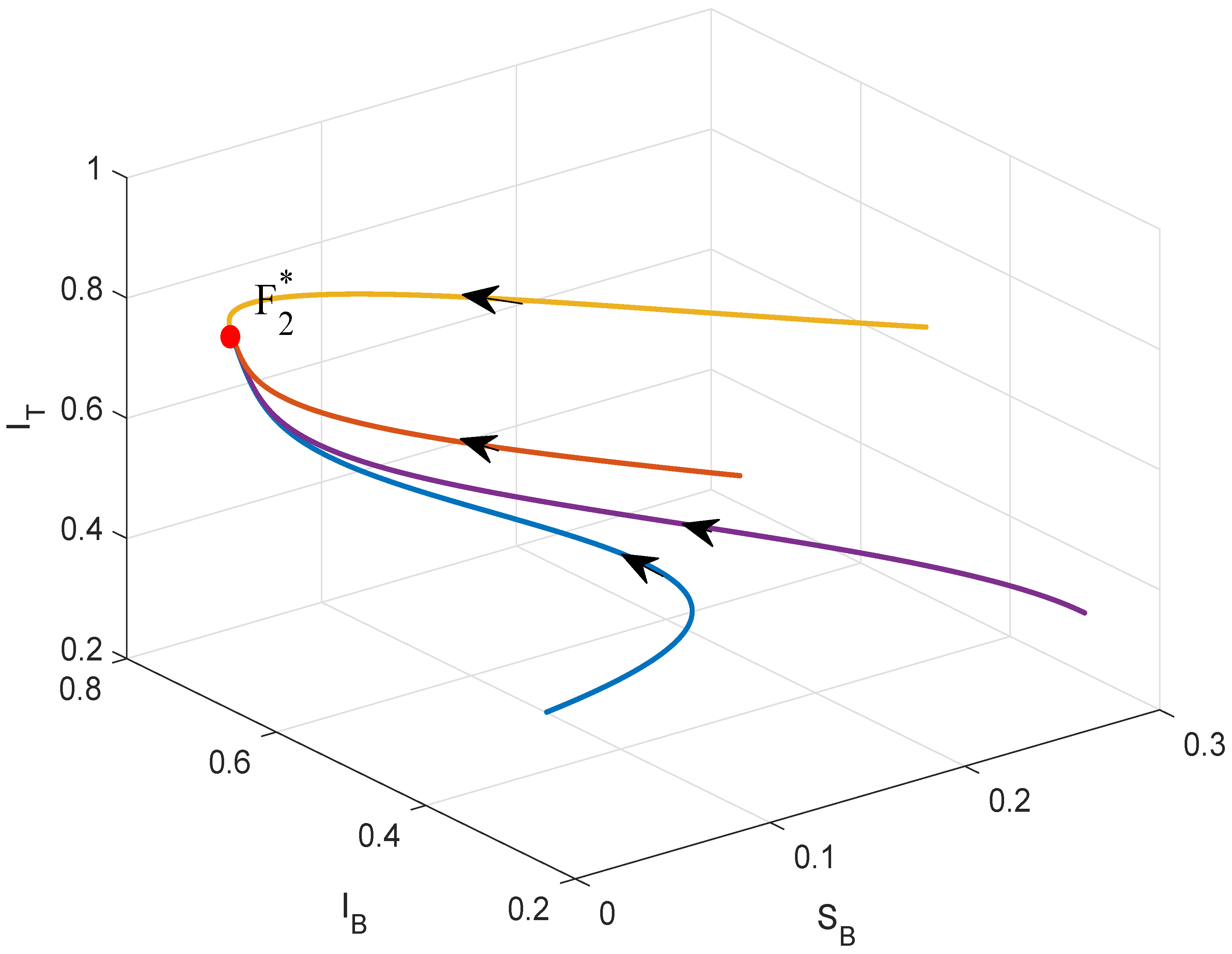 Symmetry 12 01447 g003 Symmetry 12 01447 g003