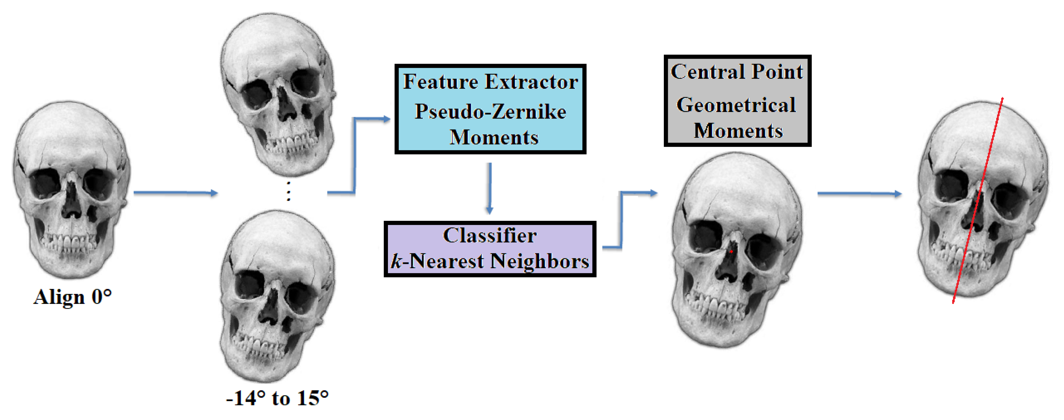 Symmetry 12 01448 g001