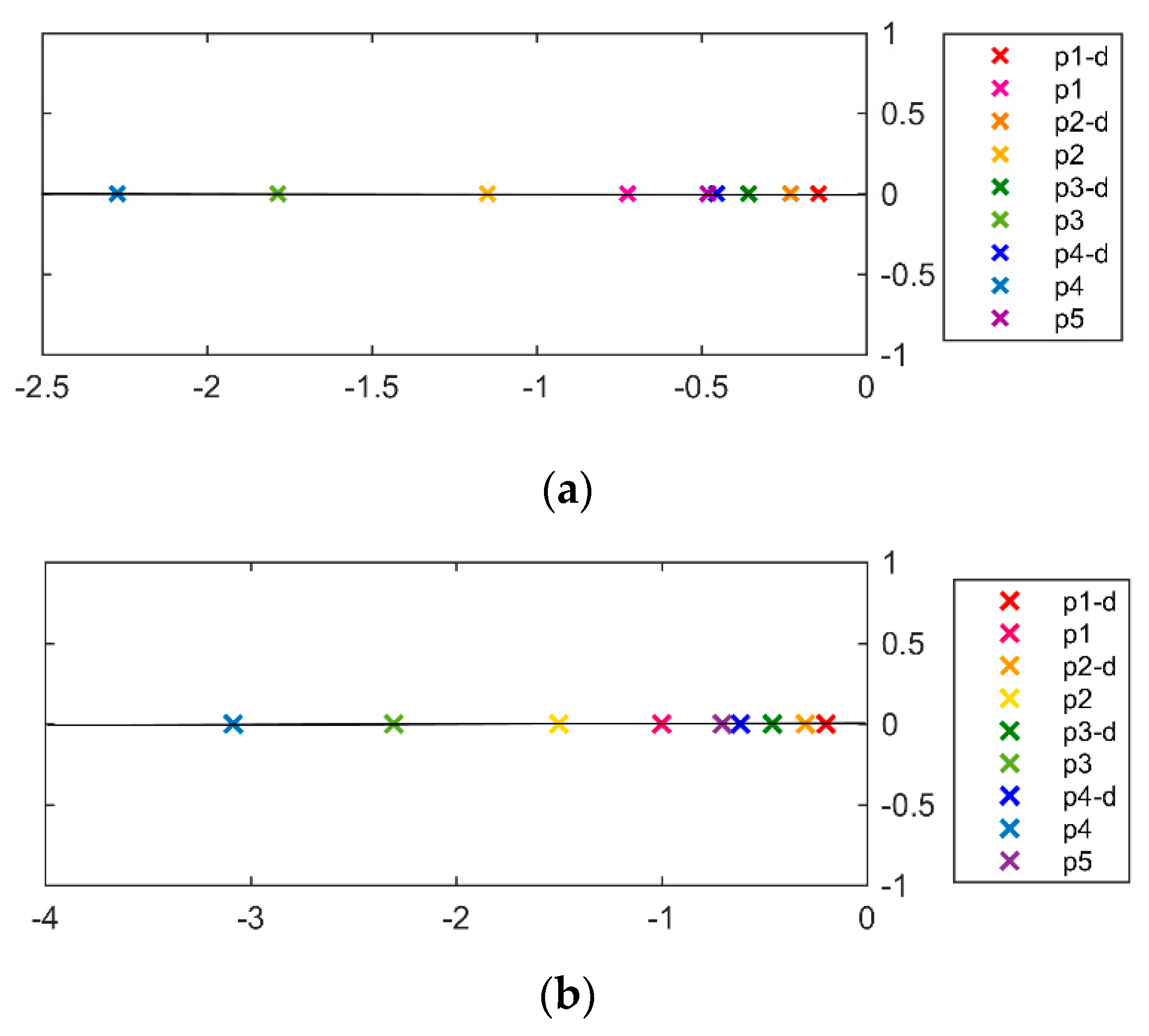 Symmetry 12 01449 g001